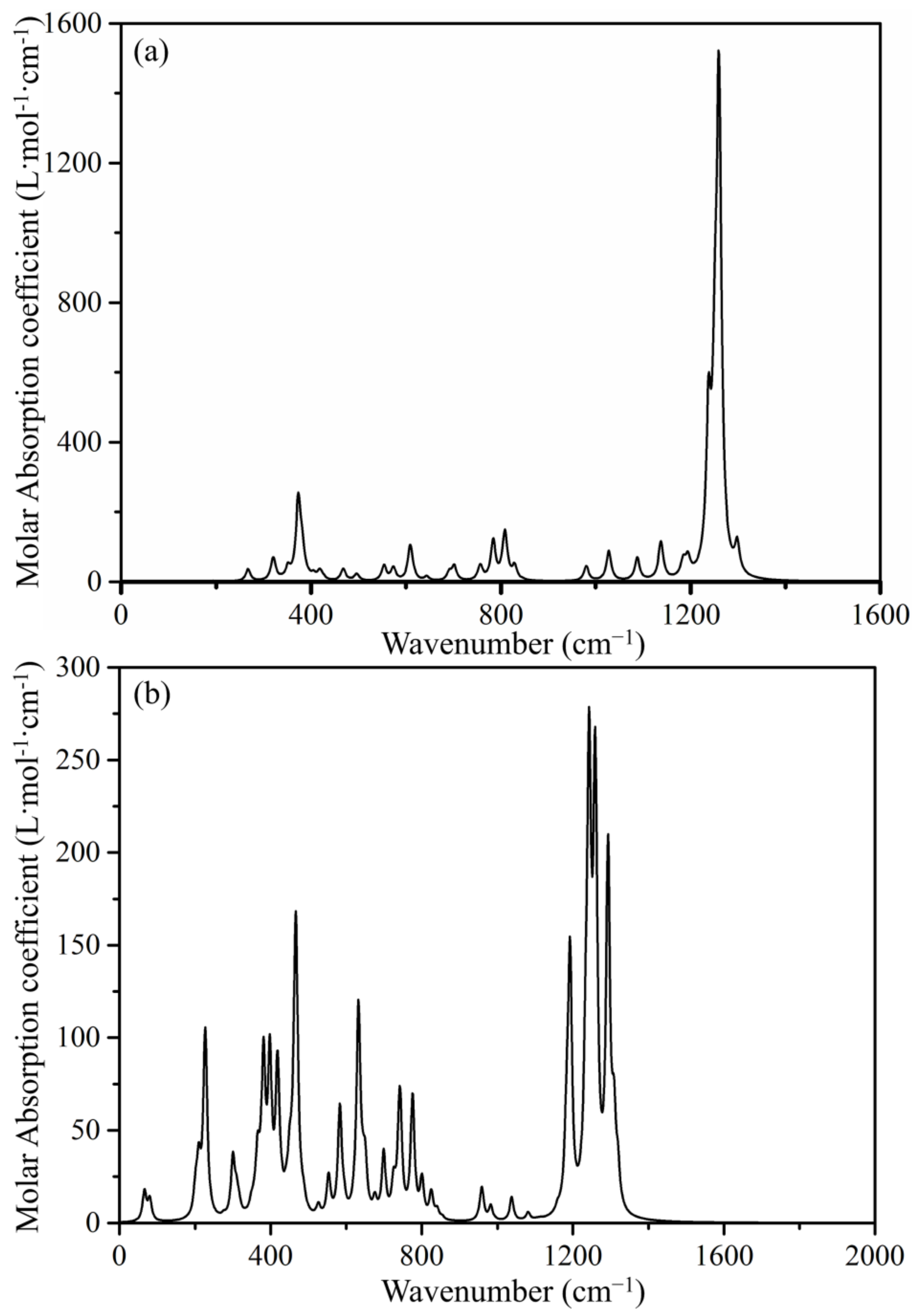 Molecules 29 01222 g005