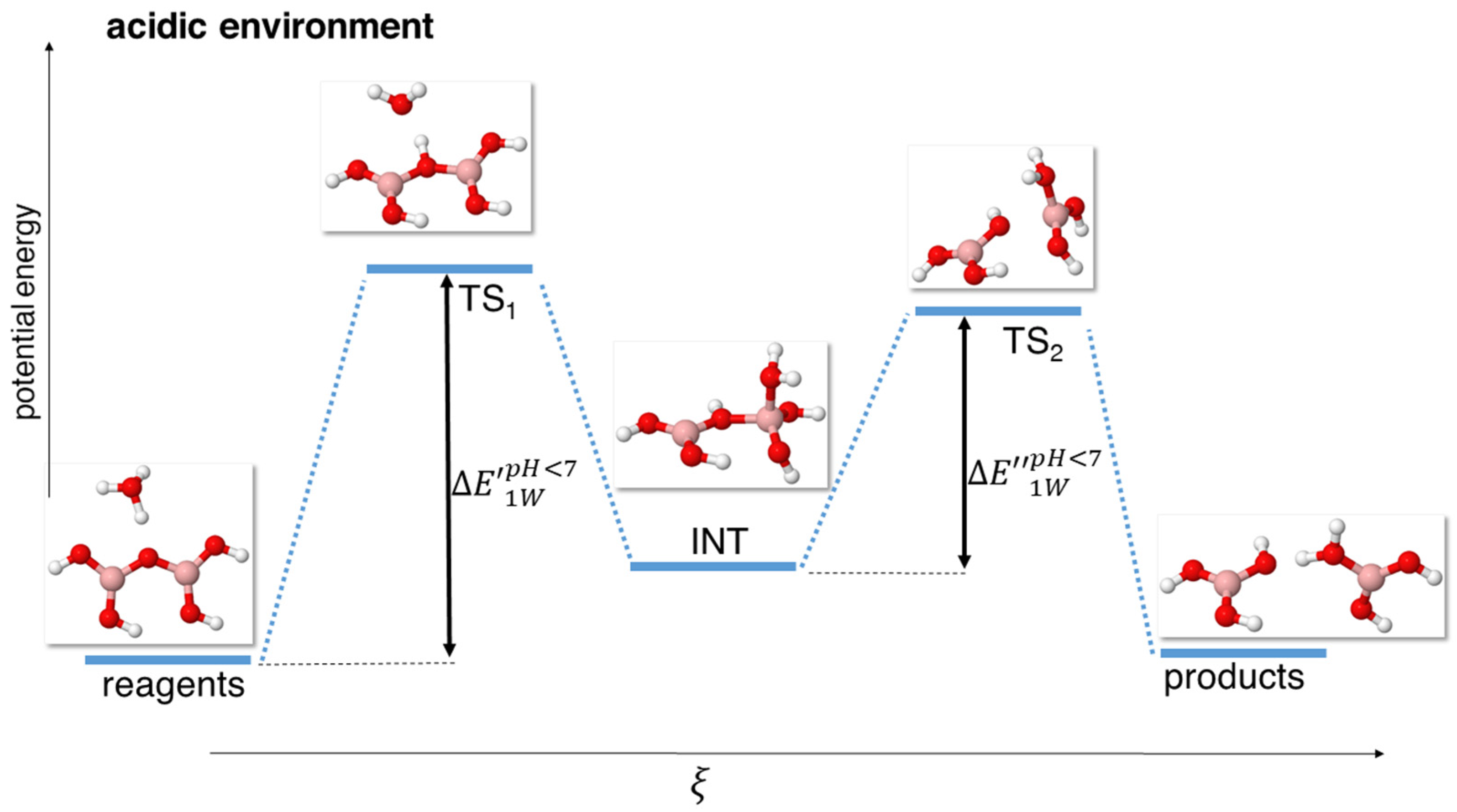 Molecules 29 01227 g003