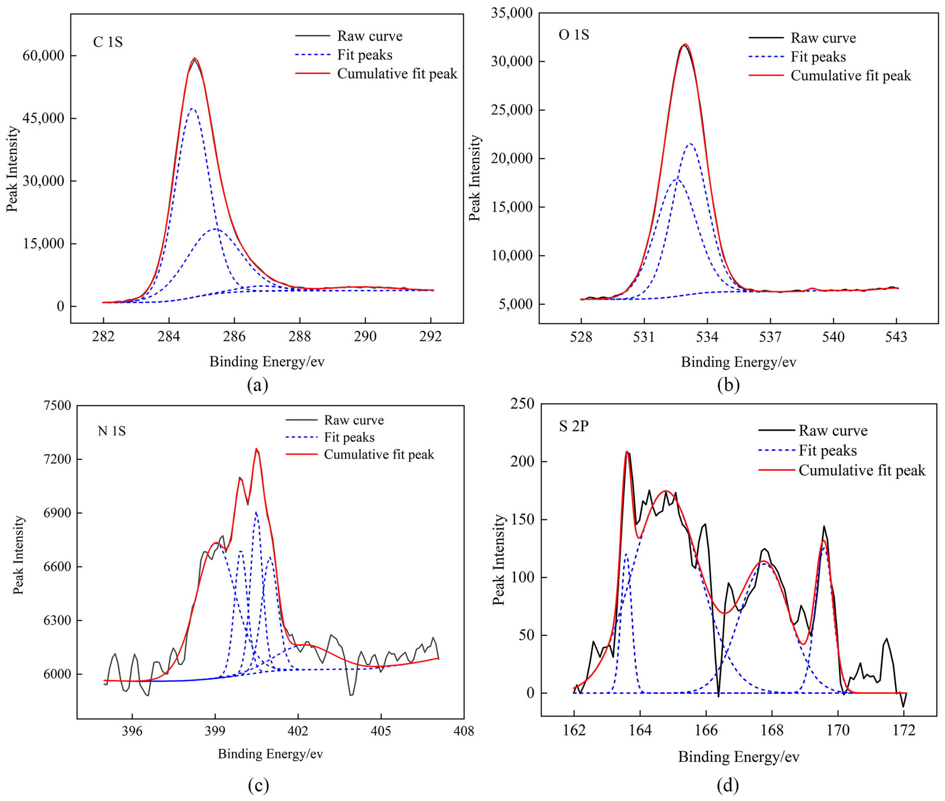 Molecules 29 01231 g001
