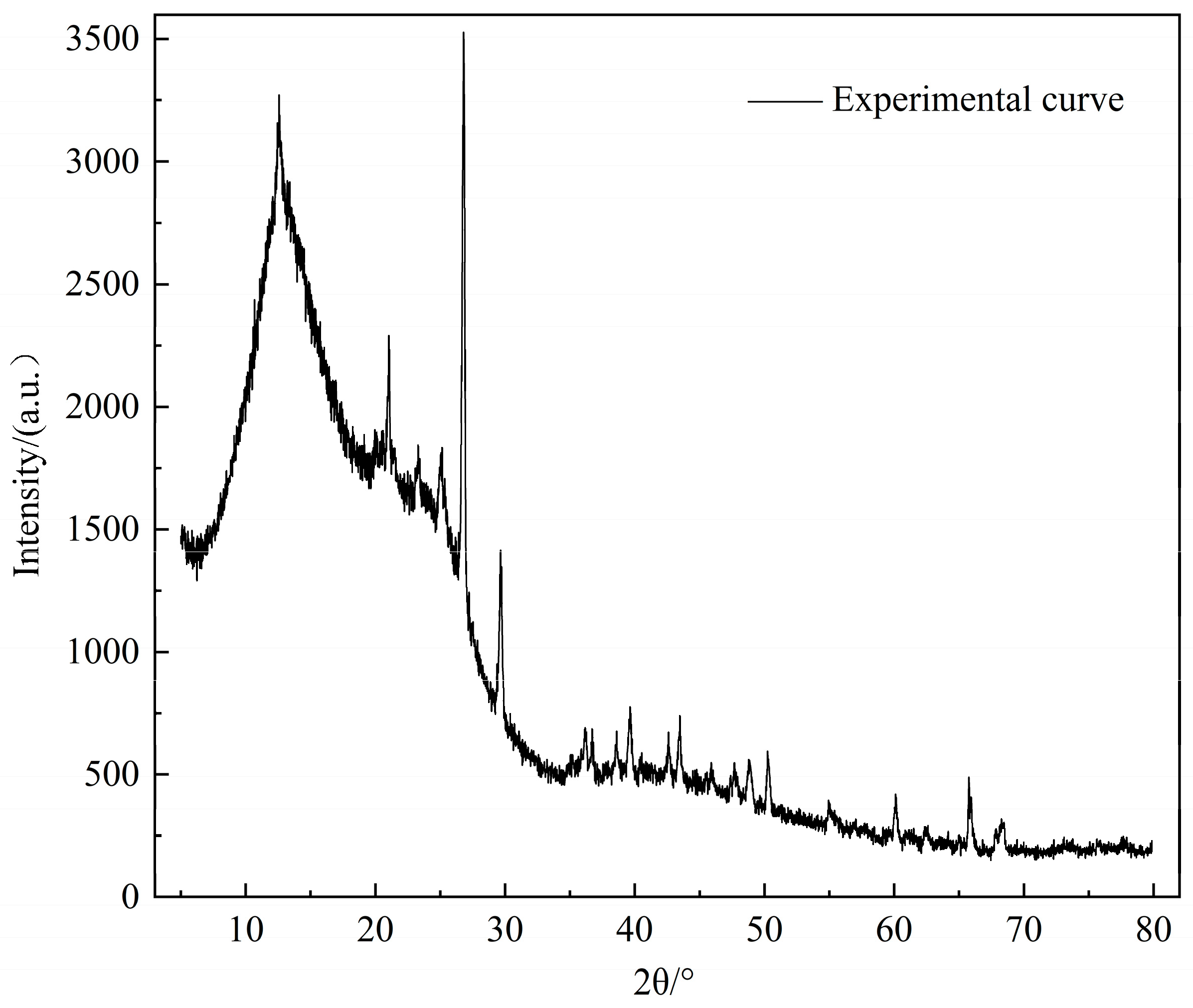 Molecules 29 01231 g002