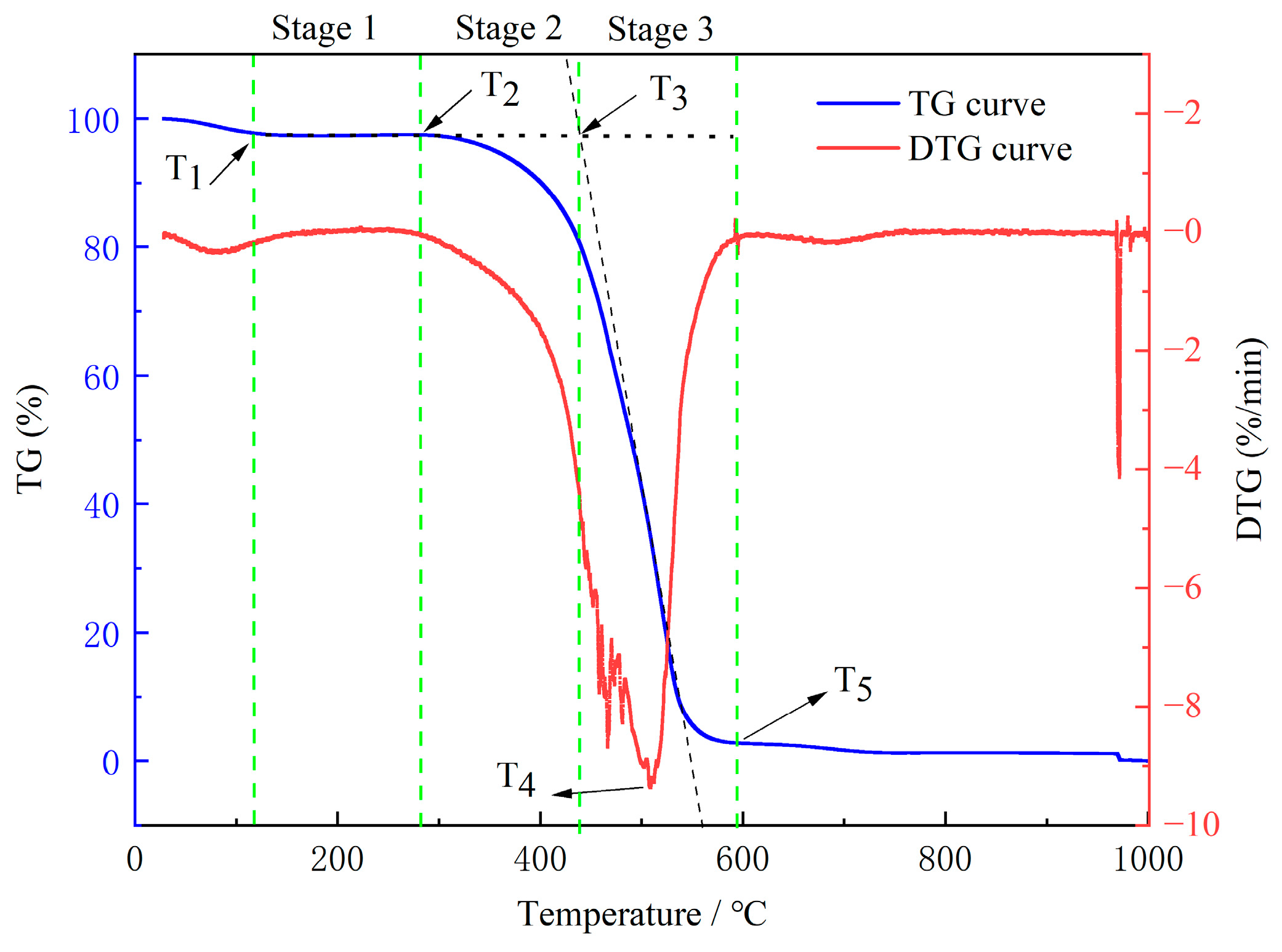 Molecules 29 01231 g007