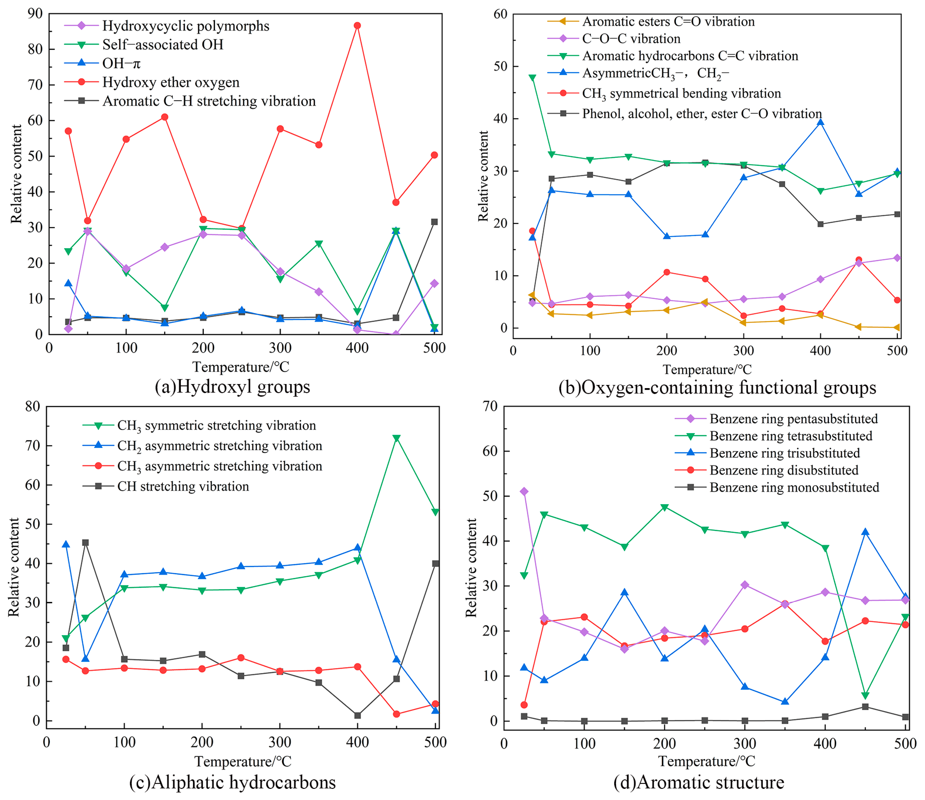 Molecules 29 01231 g010