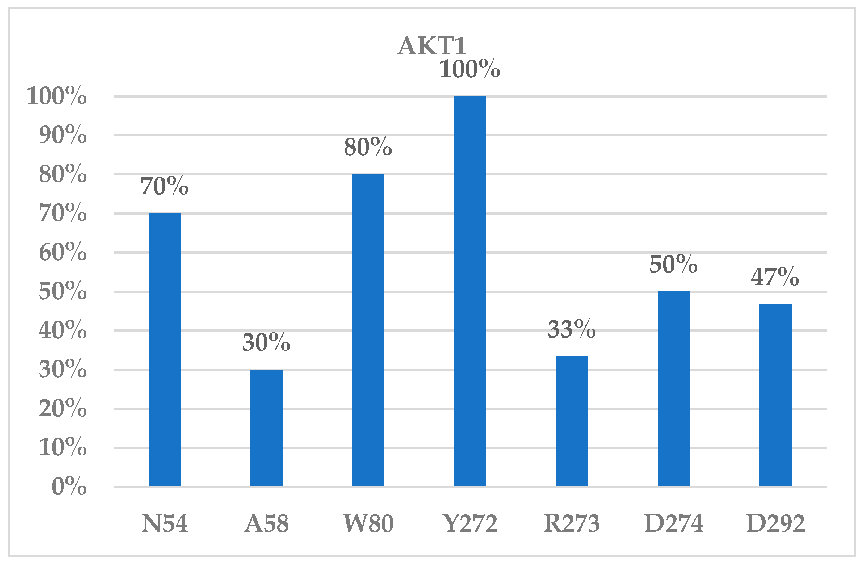 Molecules 29 01233 g004