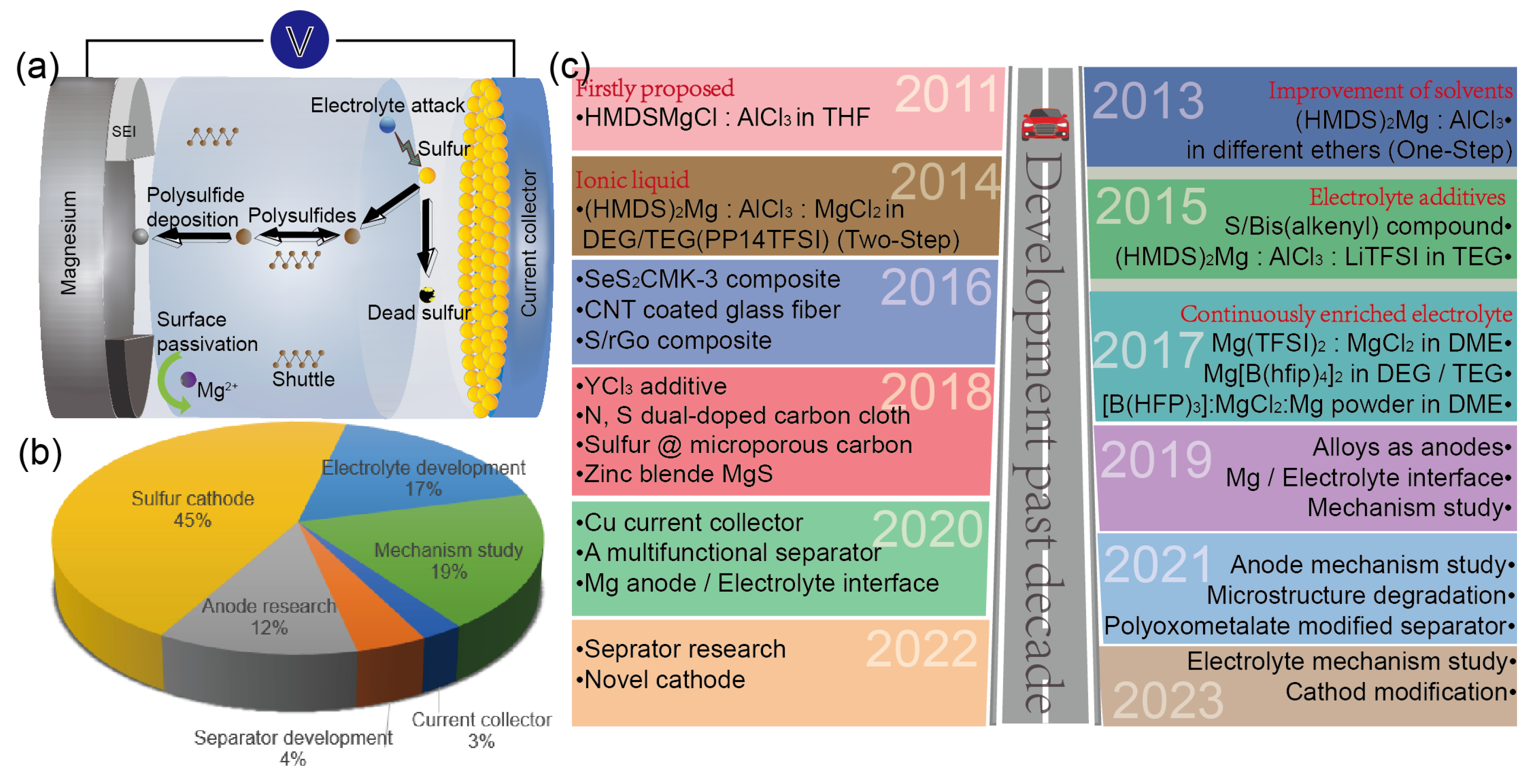 Molecules 29 01234 g001