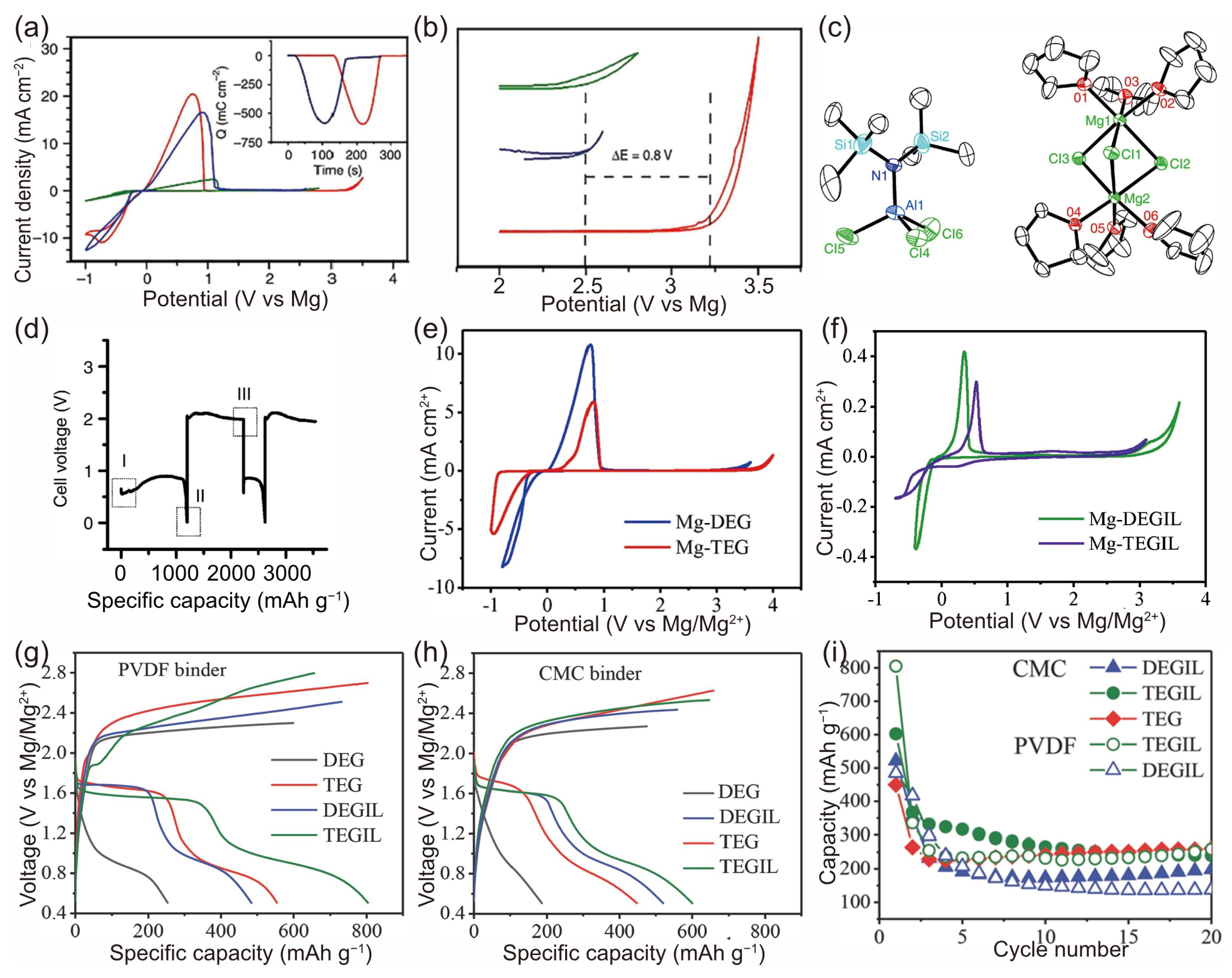 Molecules 29 01234 g002
