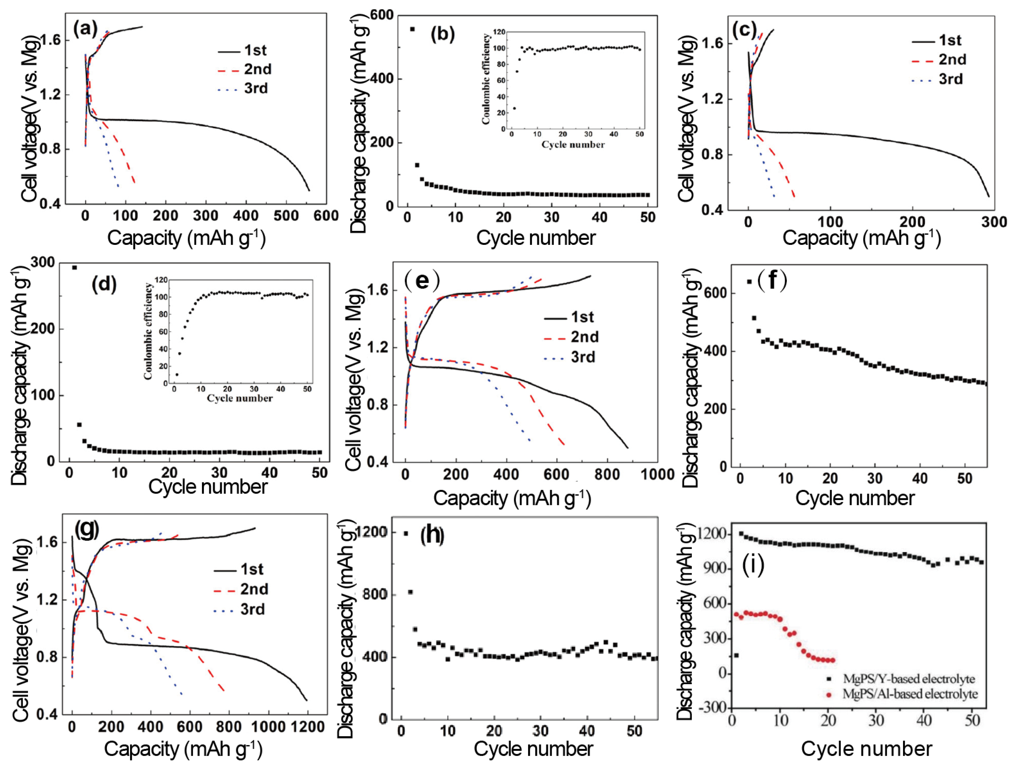 Molecules 29 01234 g005