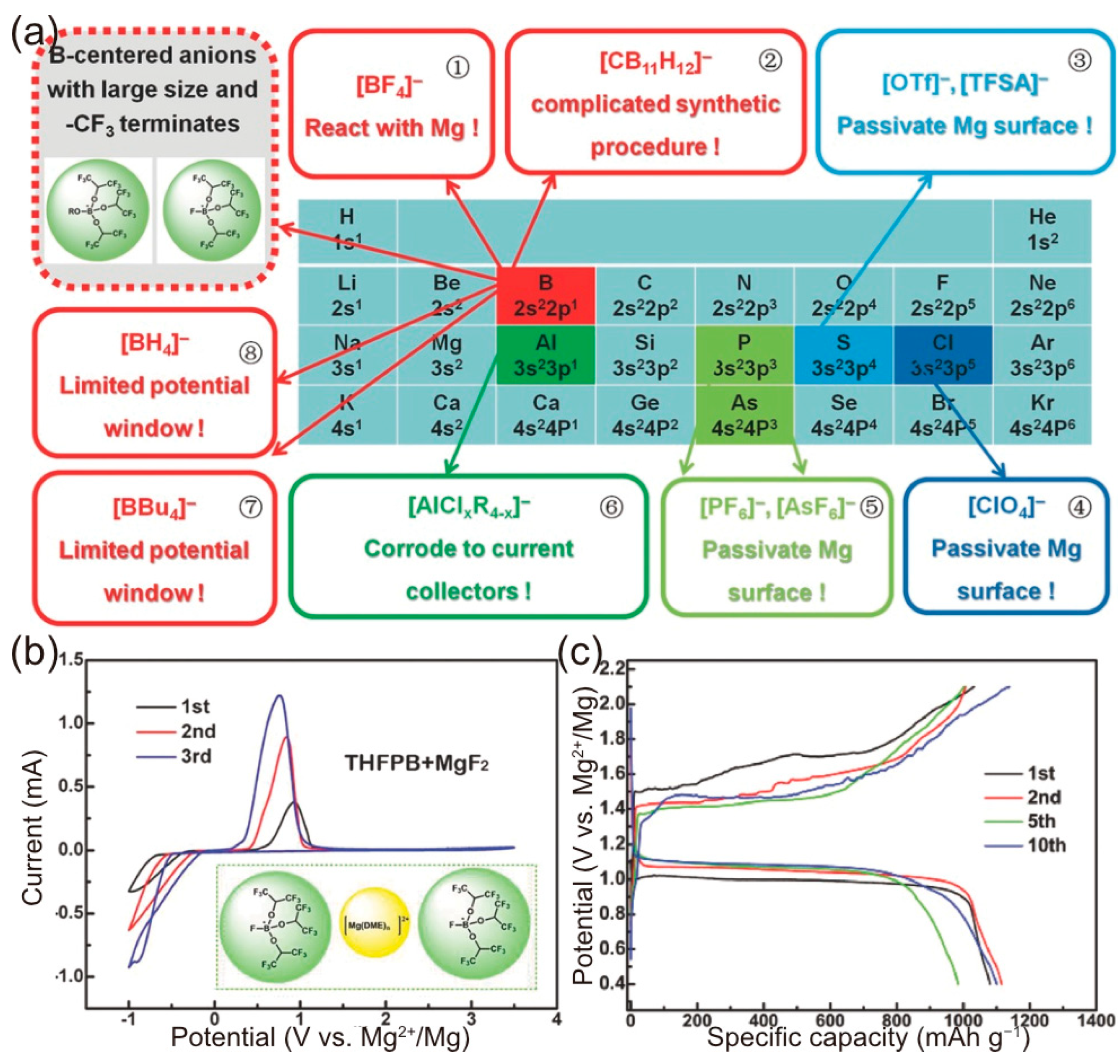 Molecules 29 01234 g007