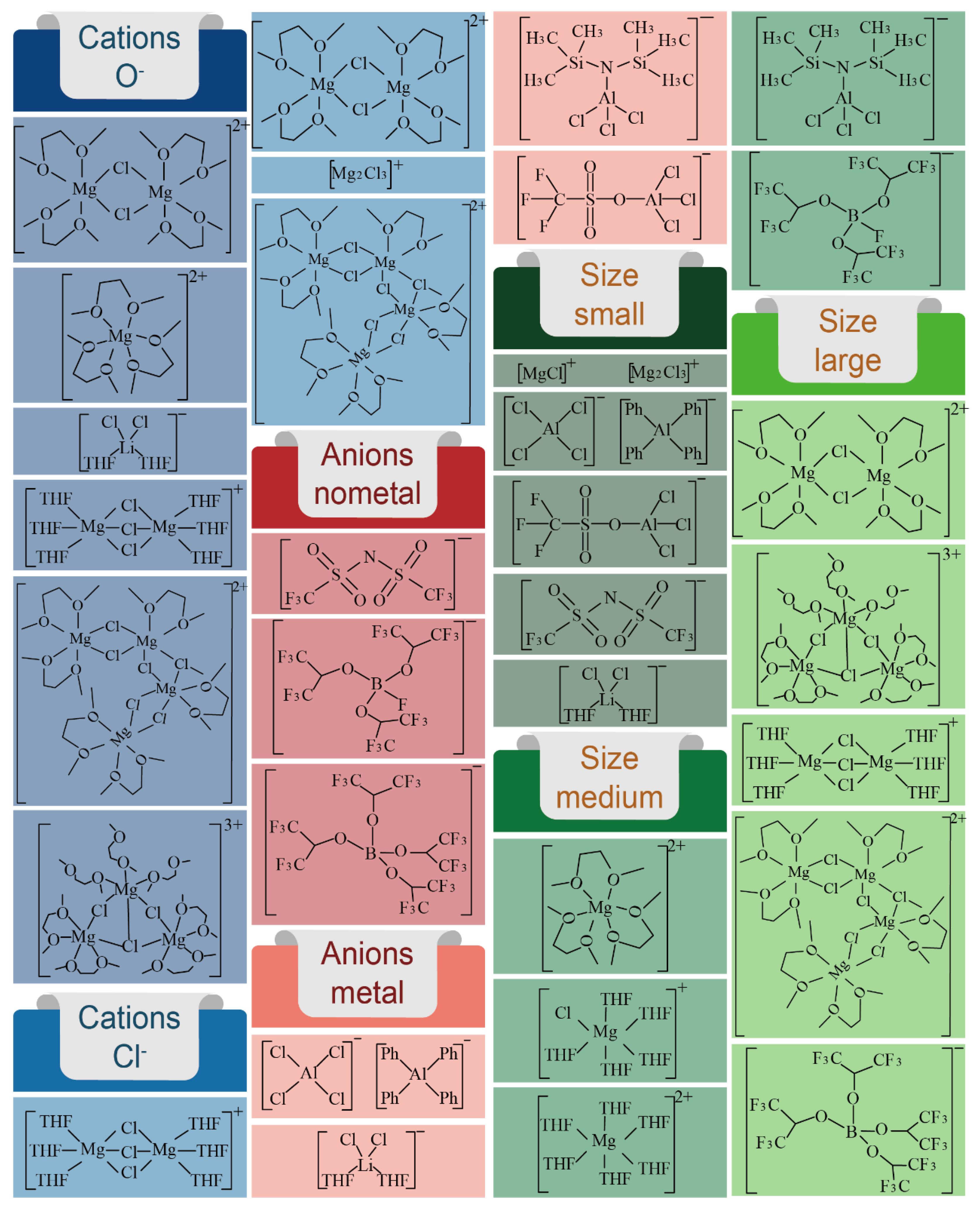 Molecules 29 01234 g009