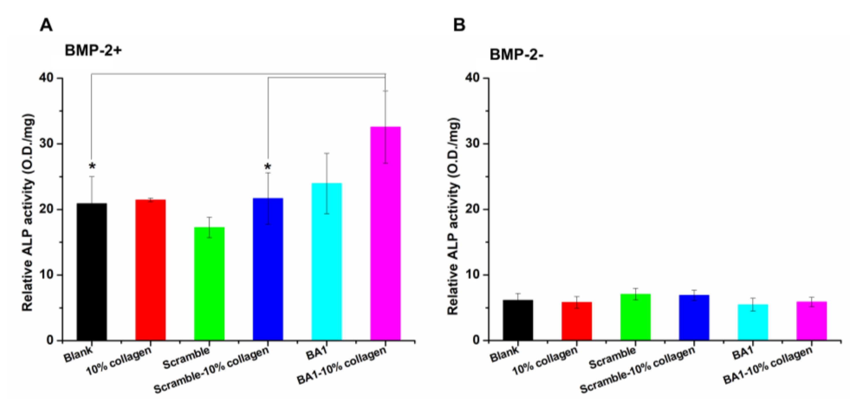Molecules 29 01243 g007