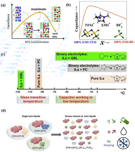Molecules 29 01246 g010