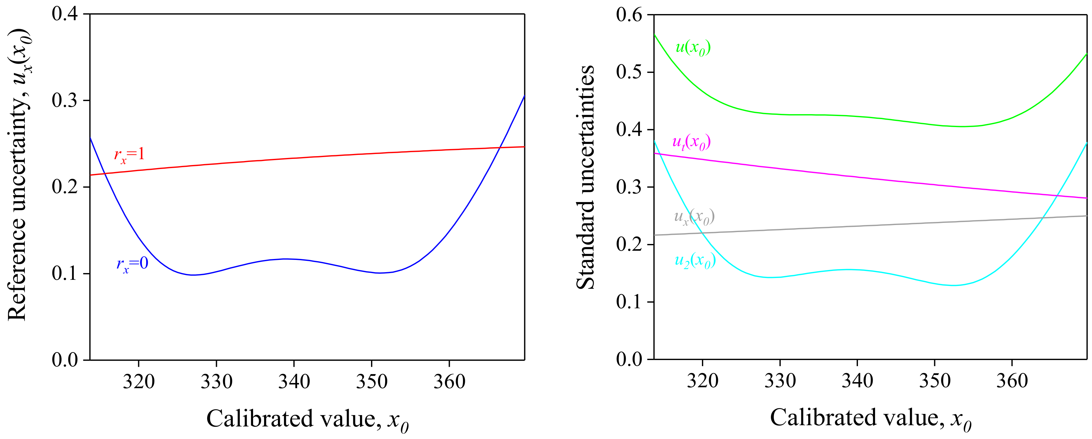 Molecules 29 01248 g002