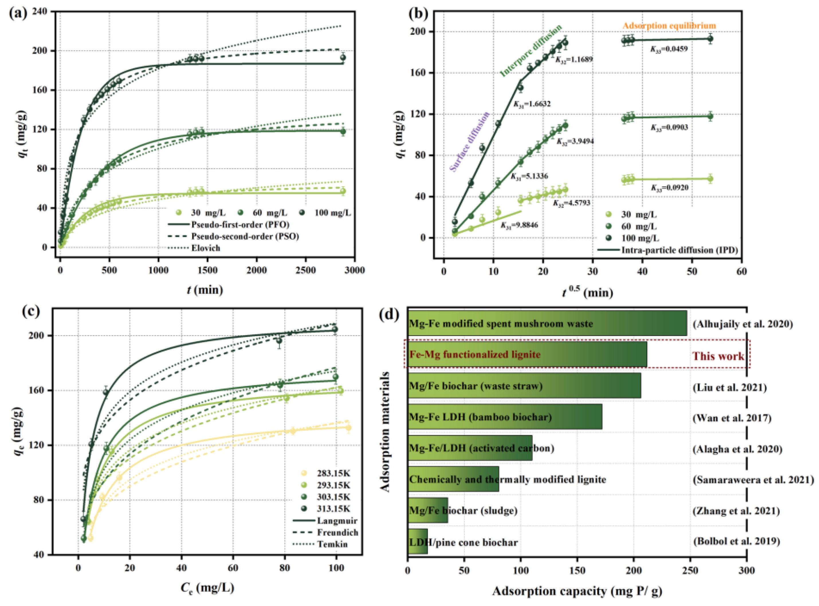 Molecules 29 01252 g002