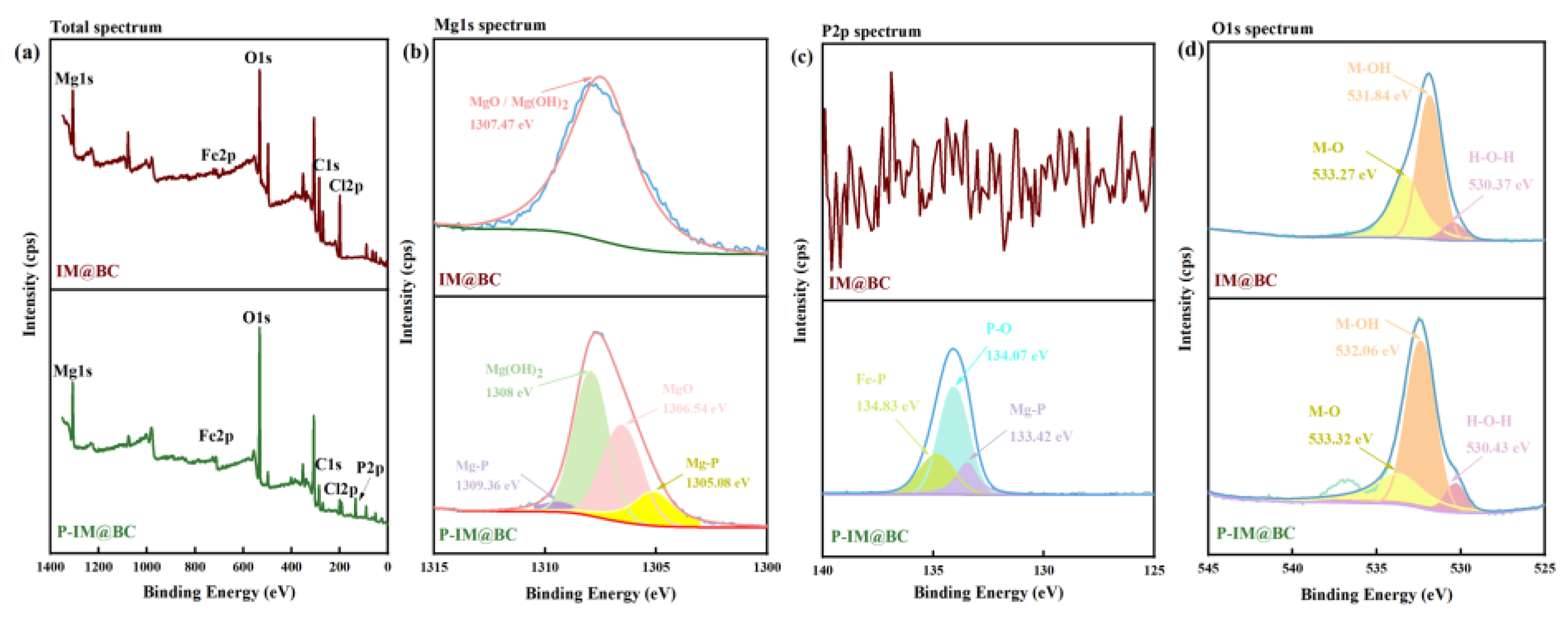 Molecules 29 01252 g005