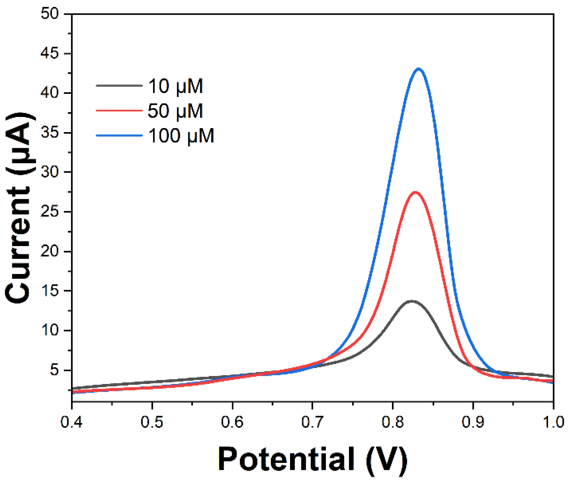 Molecules 29 01256 g009