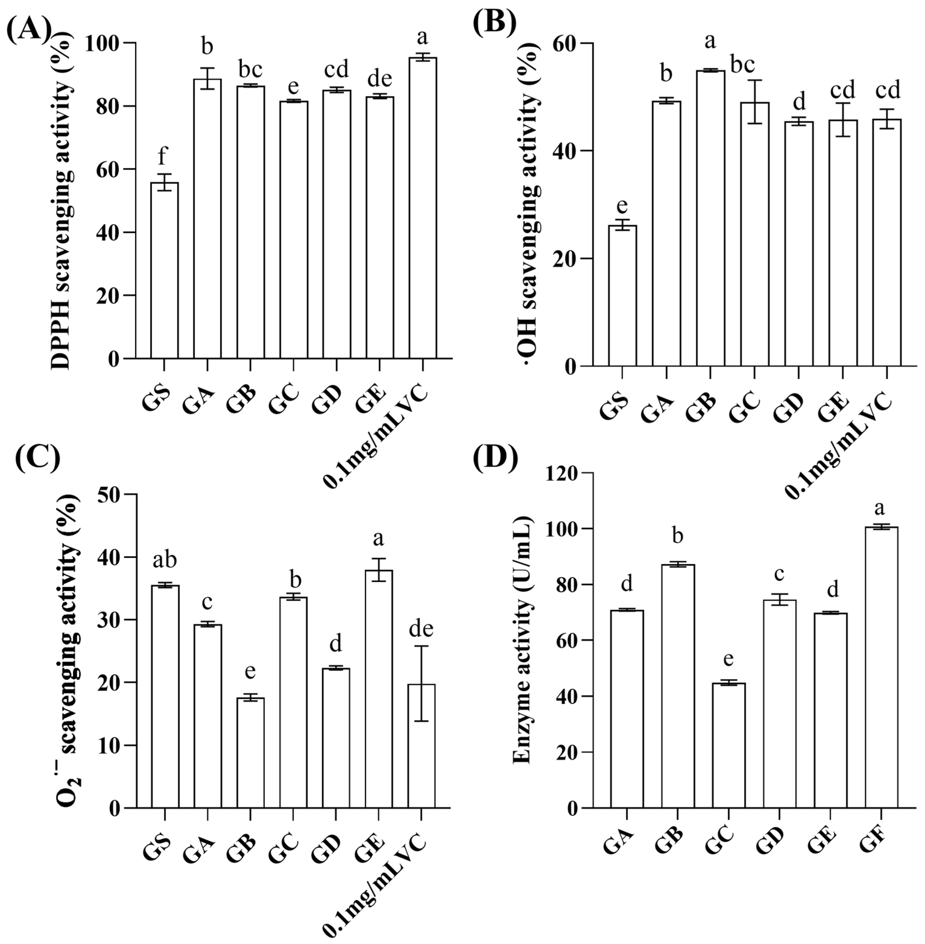 Molecules 29 01265 g001