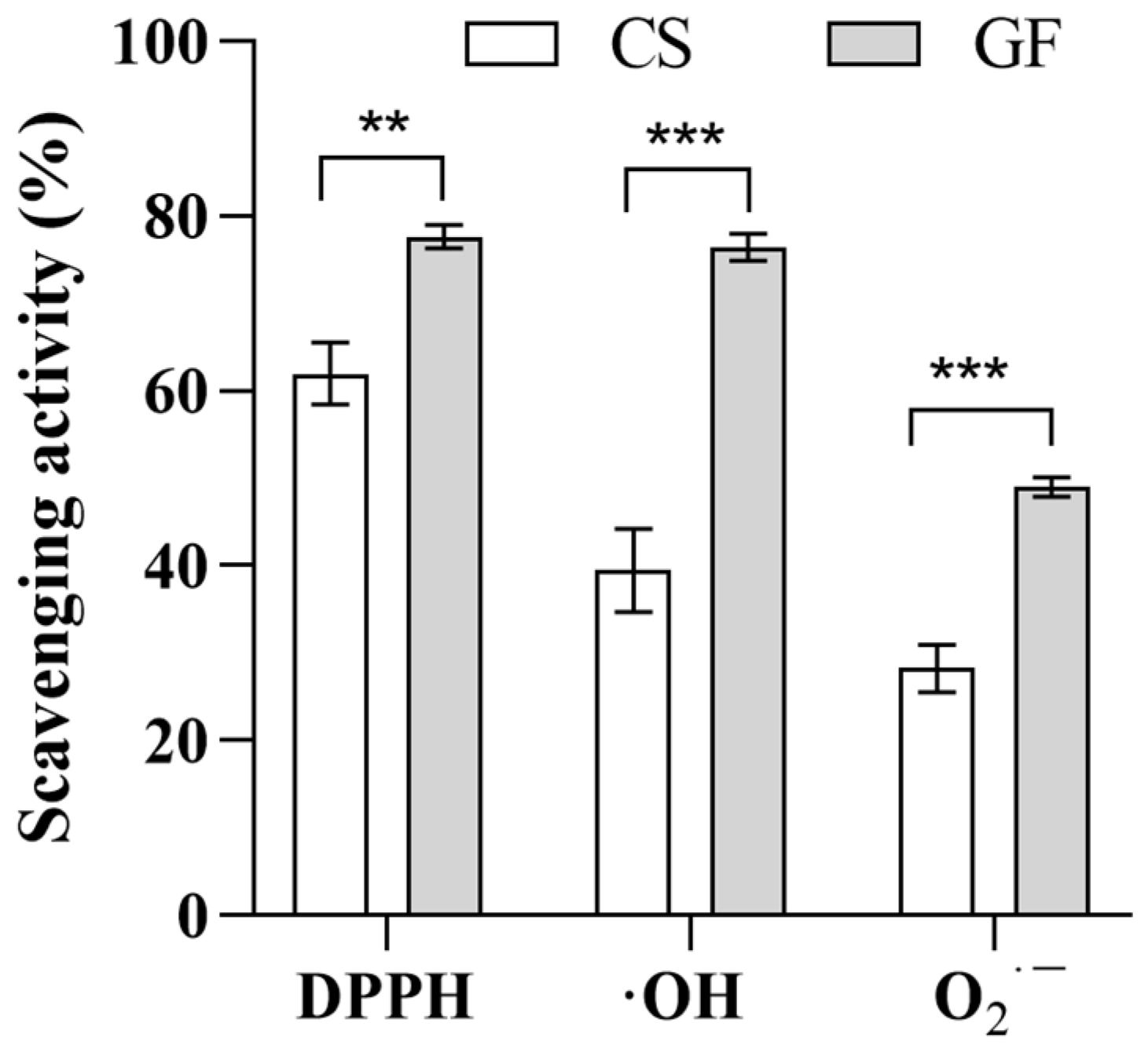 Molecules 29 01265 g004
