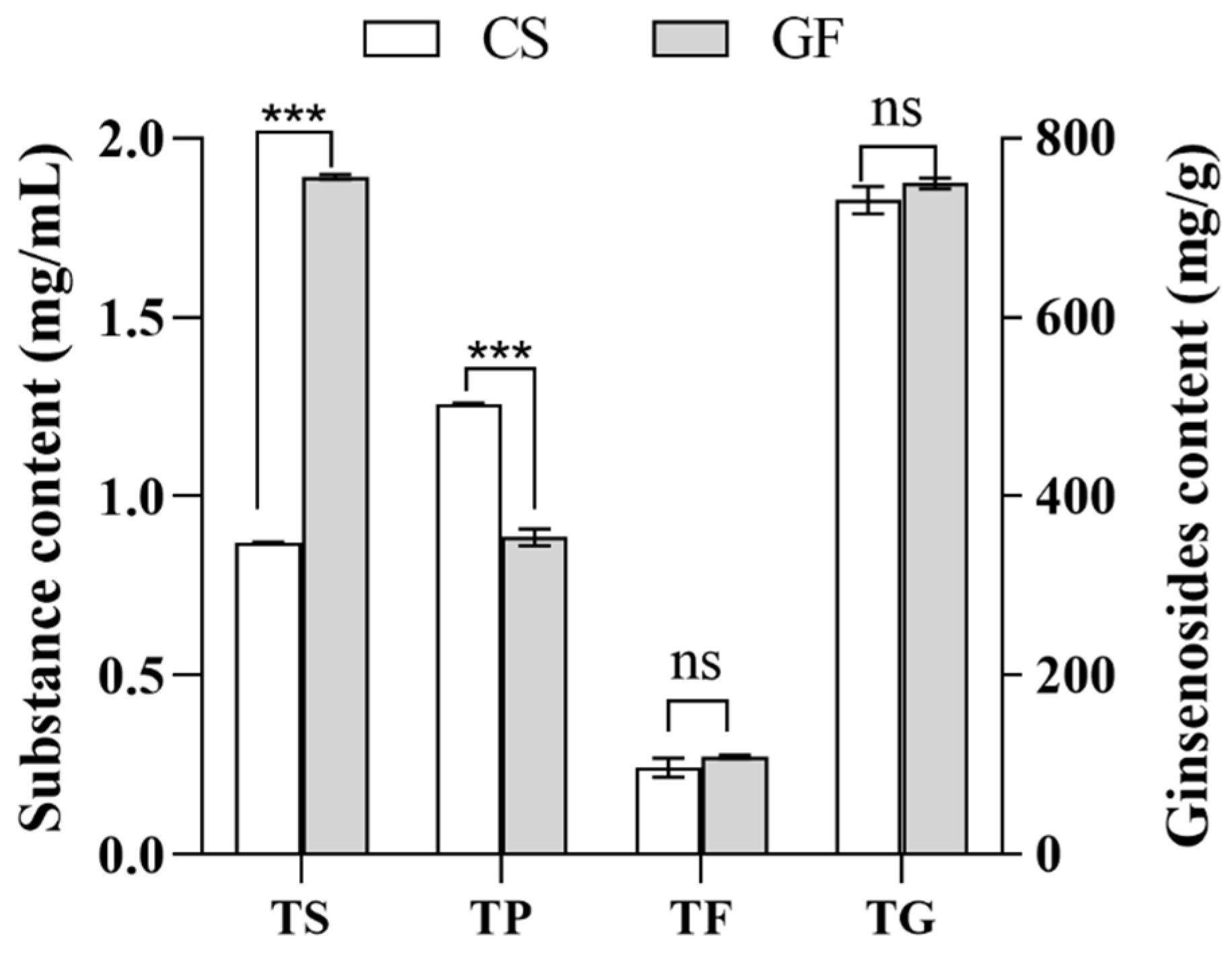 Molecules 29 01265 g005