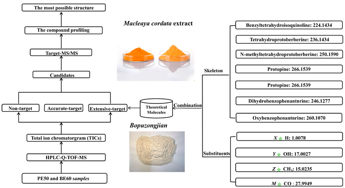 Molecules 29 01268 i002