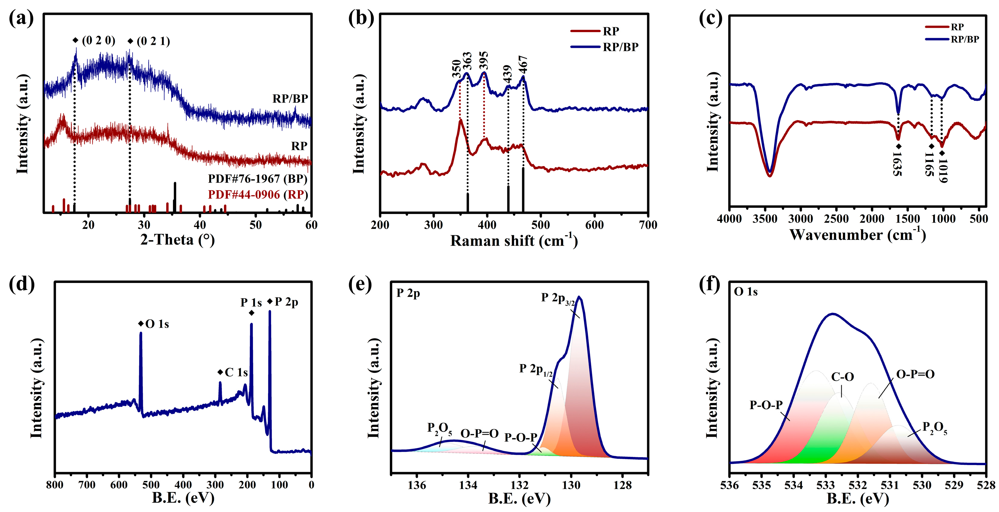 Molecules 29 01271 g003