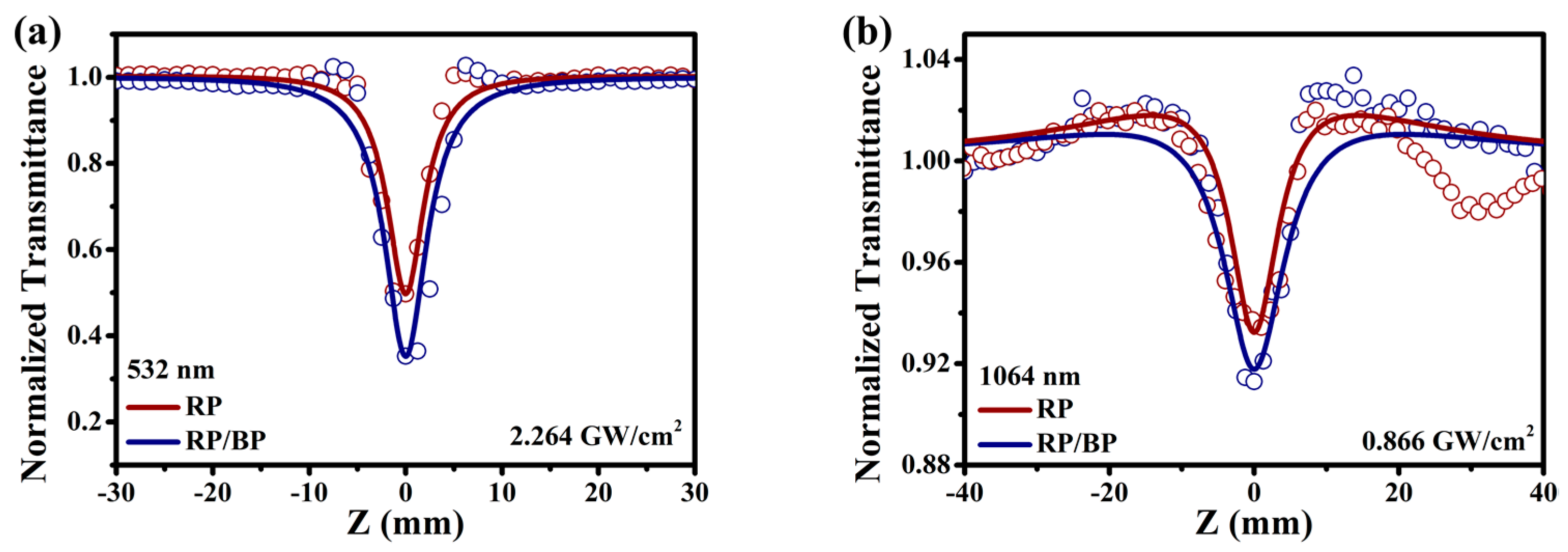 Molecules 29 01271 g007