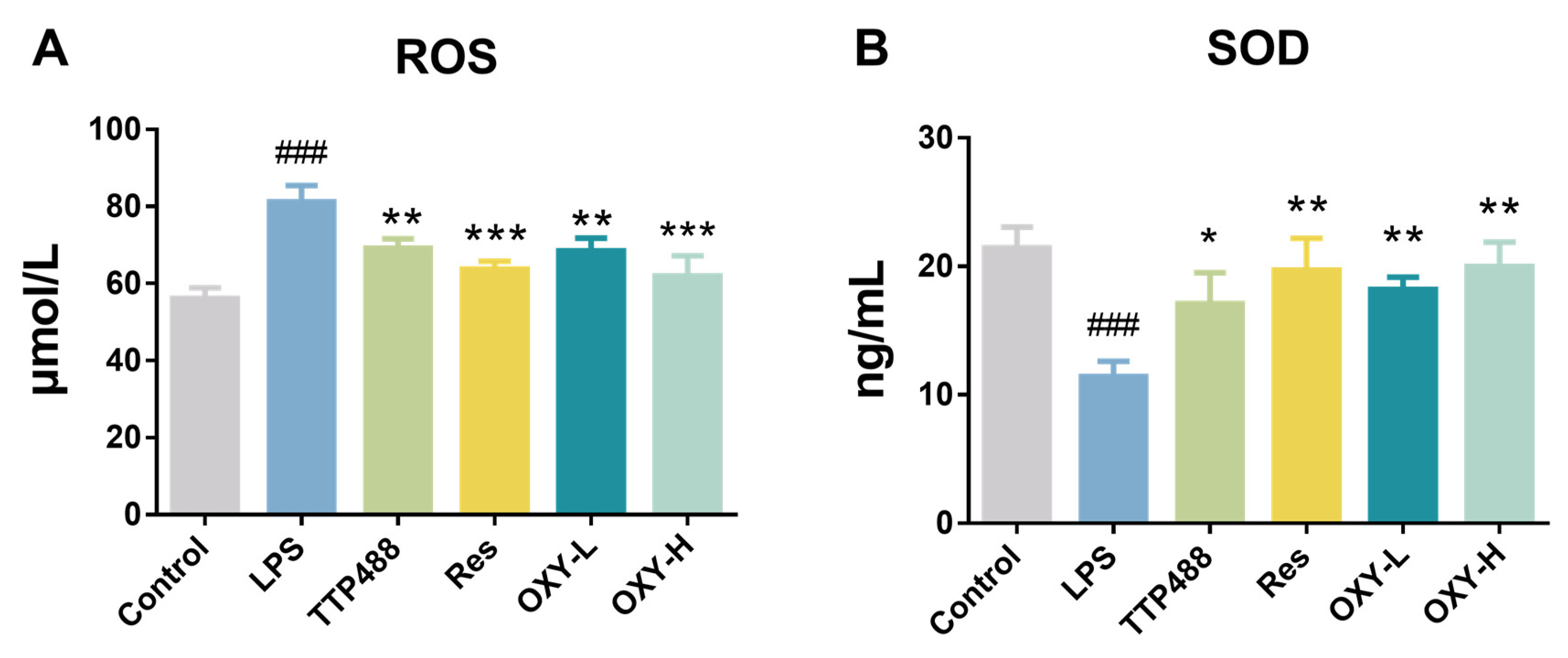 Molecules 29 01272 g006