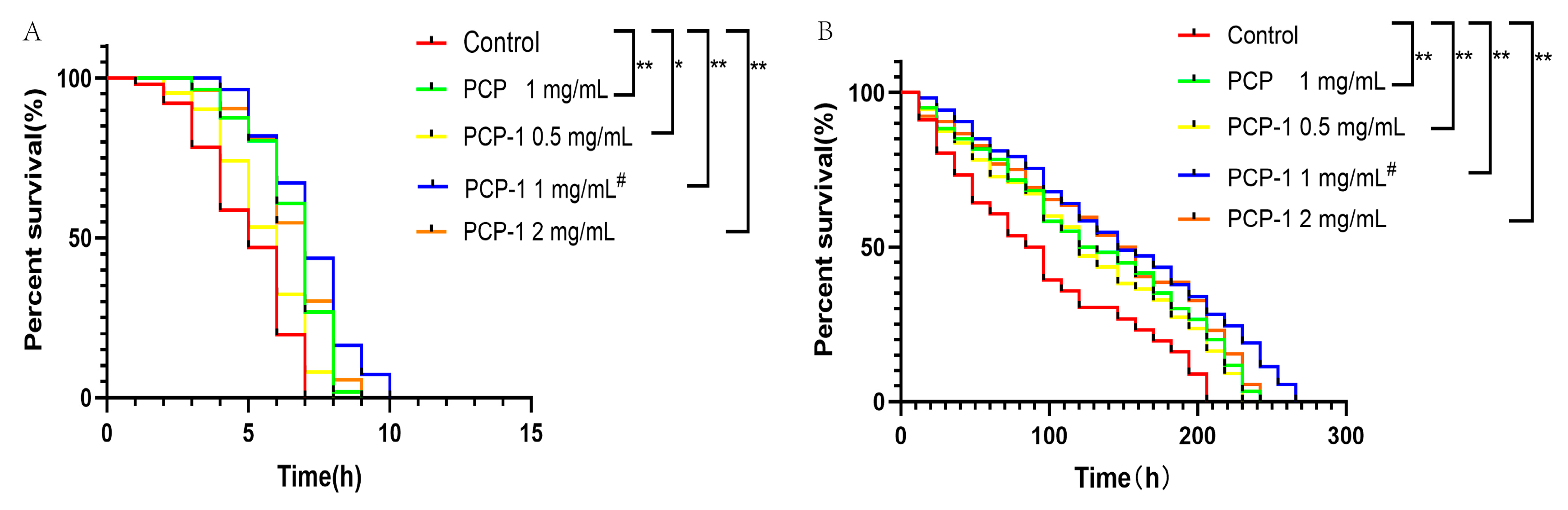 Molecules 29 01276 g004