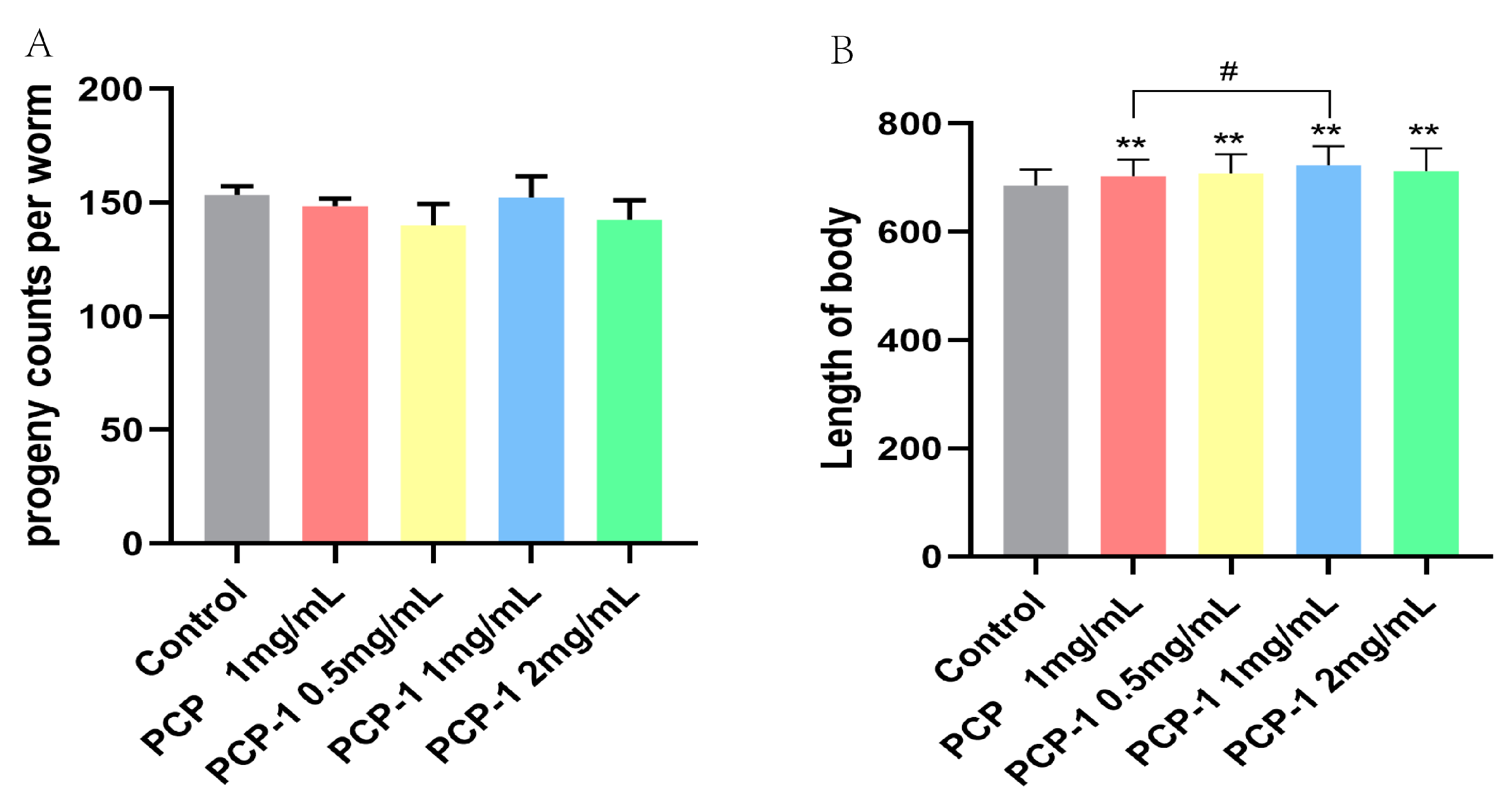 Molecules 29 01276 g005