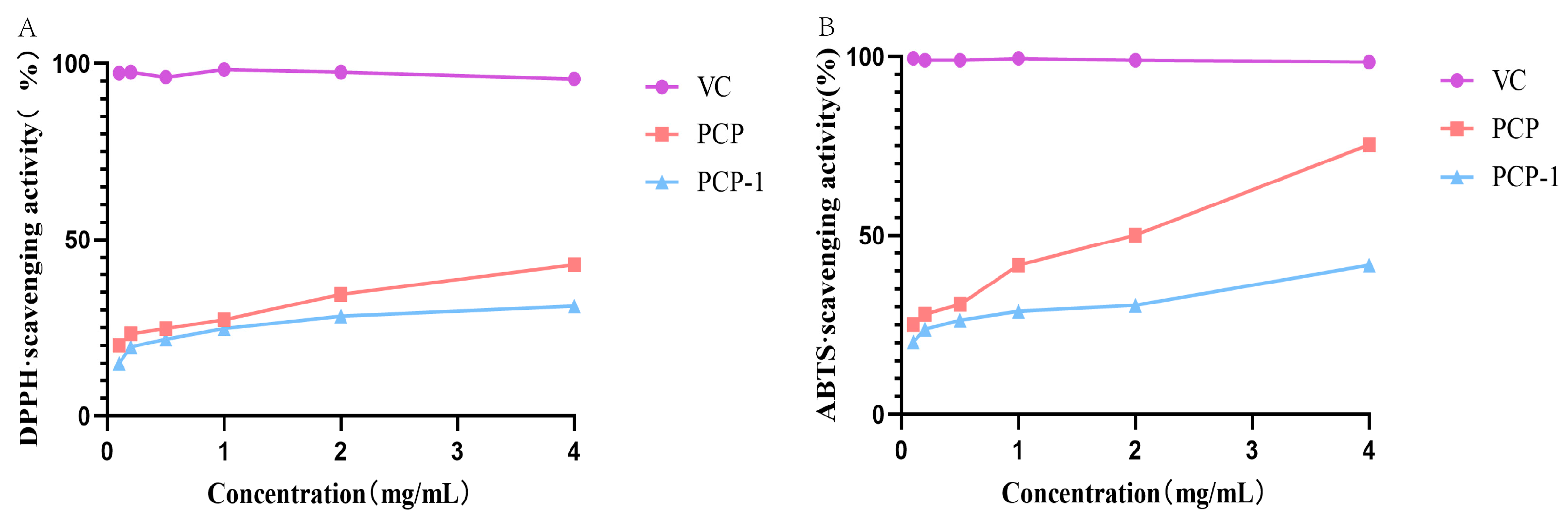 Molecules 29 01276 g007