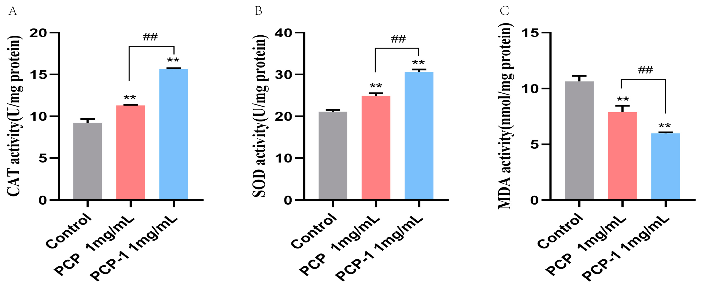 Molecules 29 01276 g010