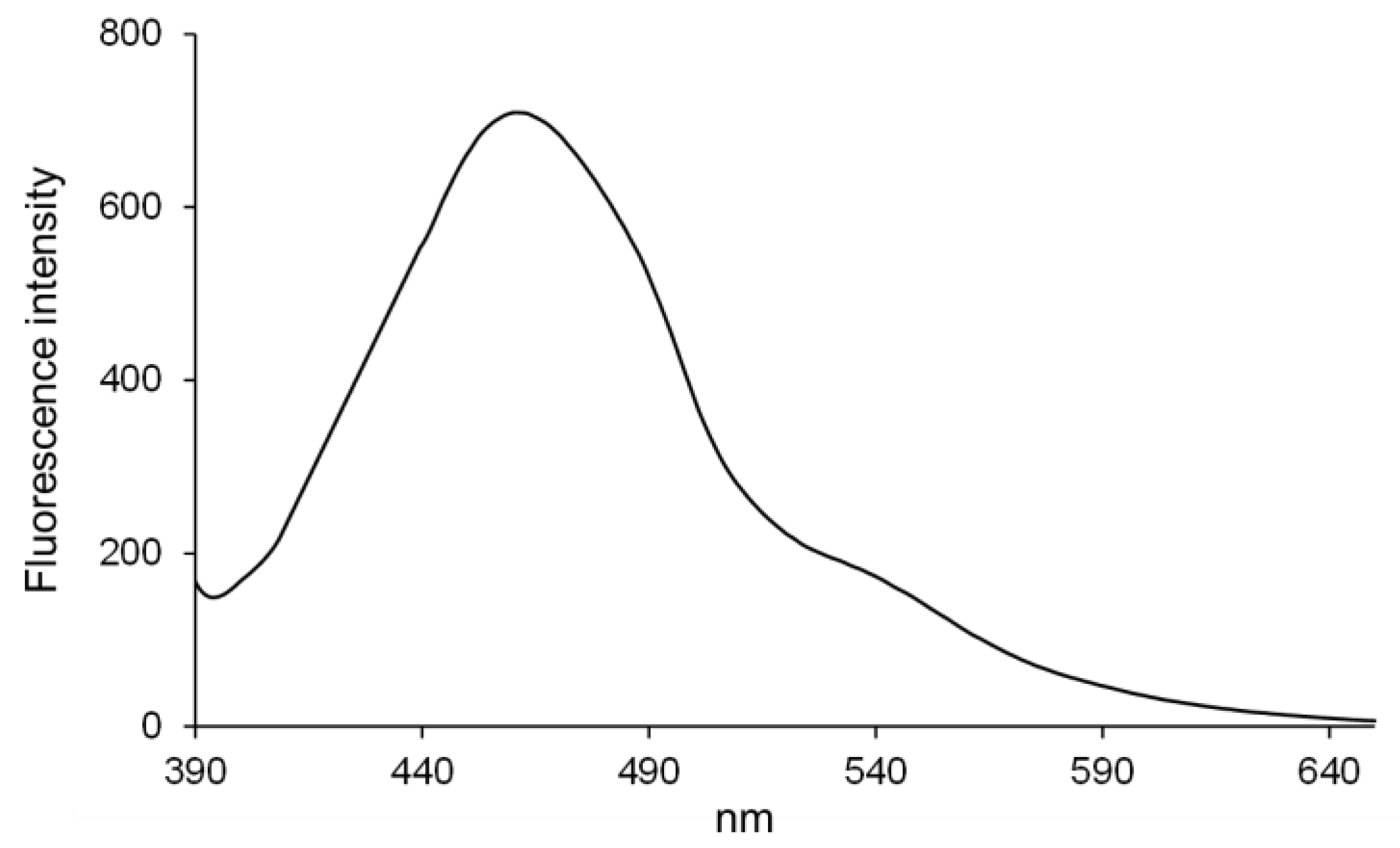 Molecules 29 01277 g001