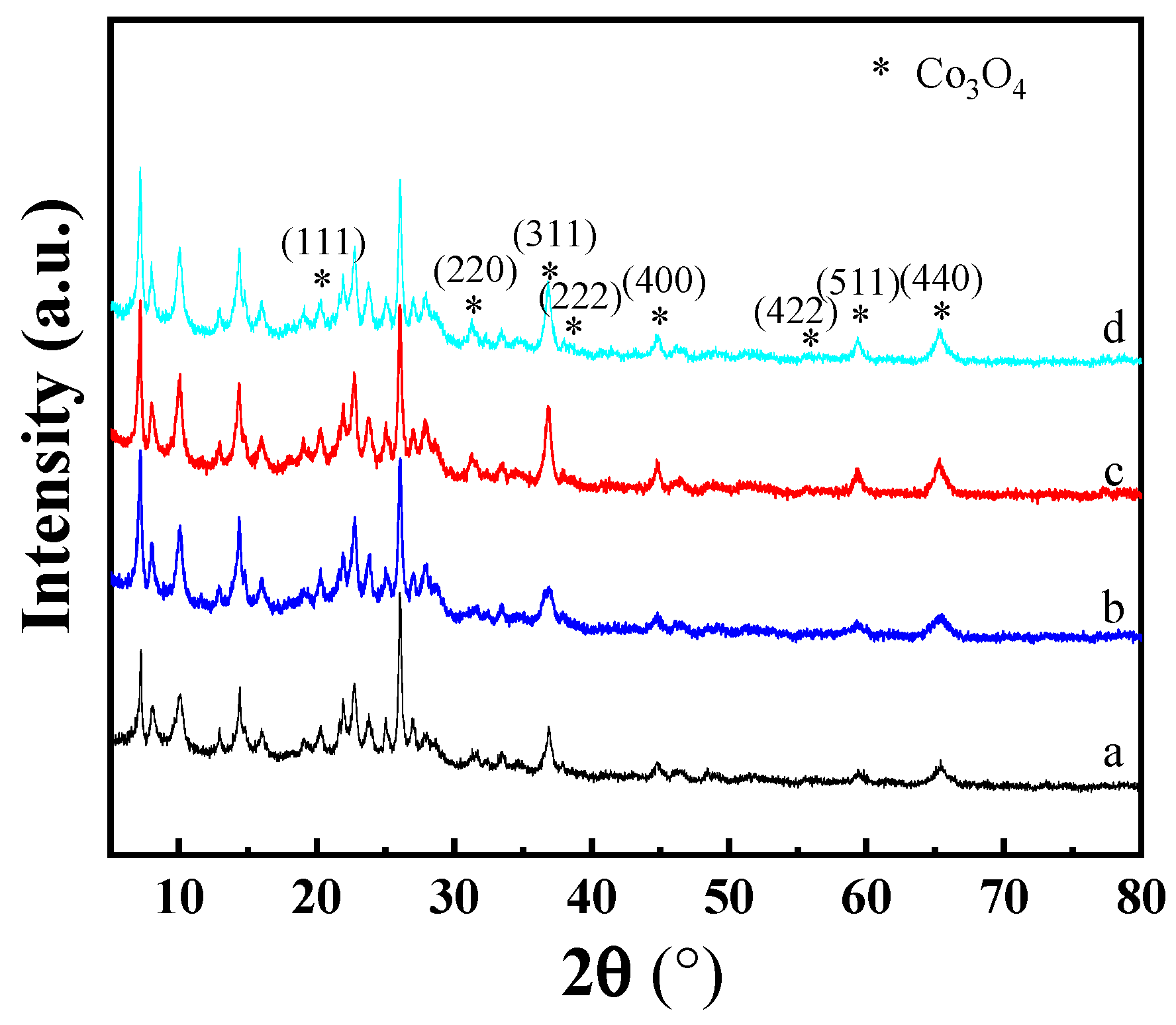 Molecules 29 01283 g004