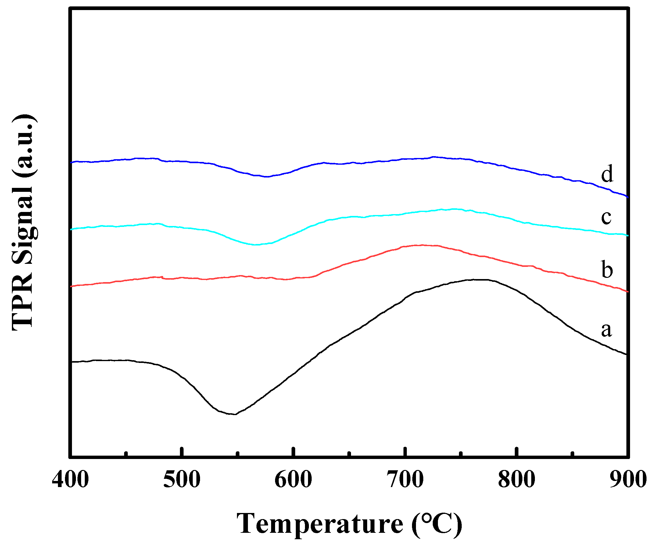 Molecules 29 01283 g006