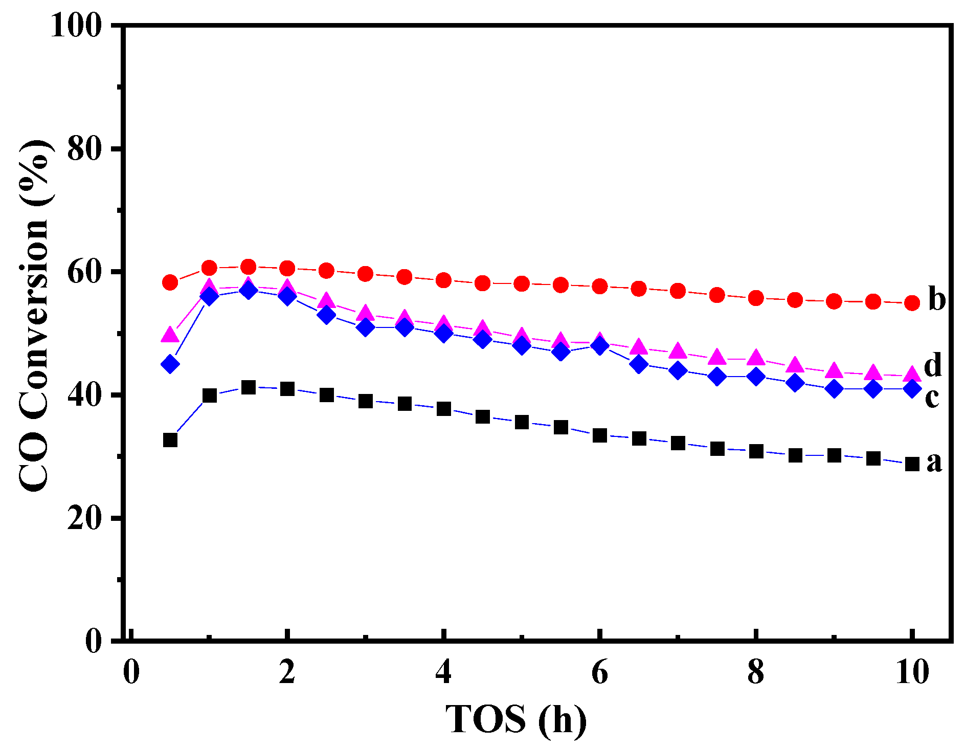 Molecules 29 01283 g007