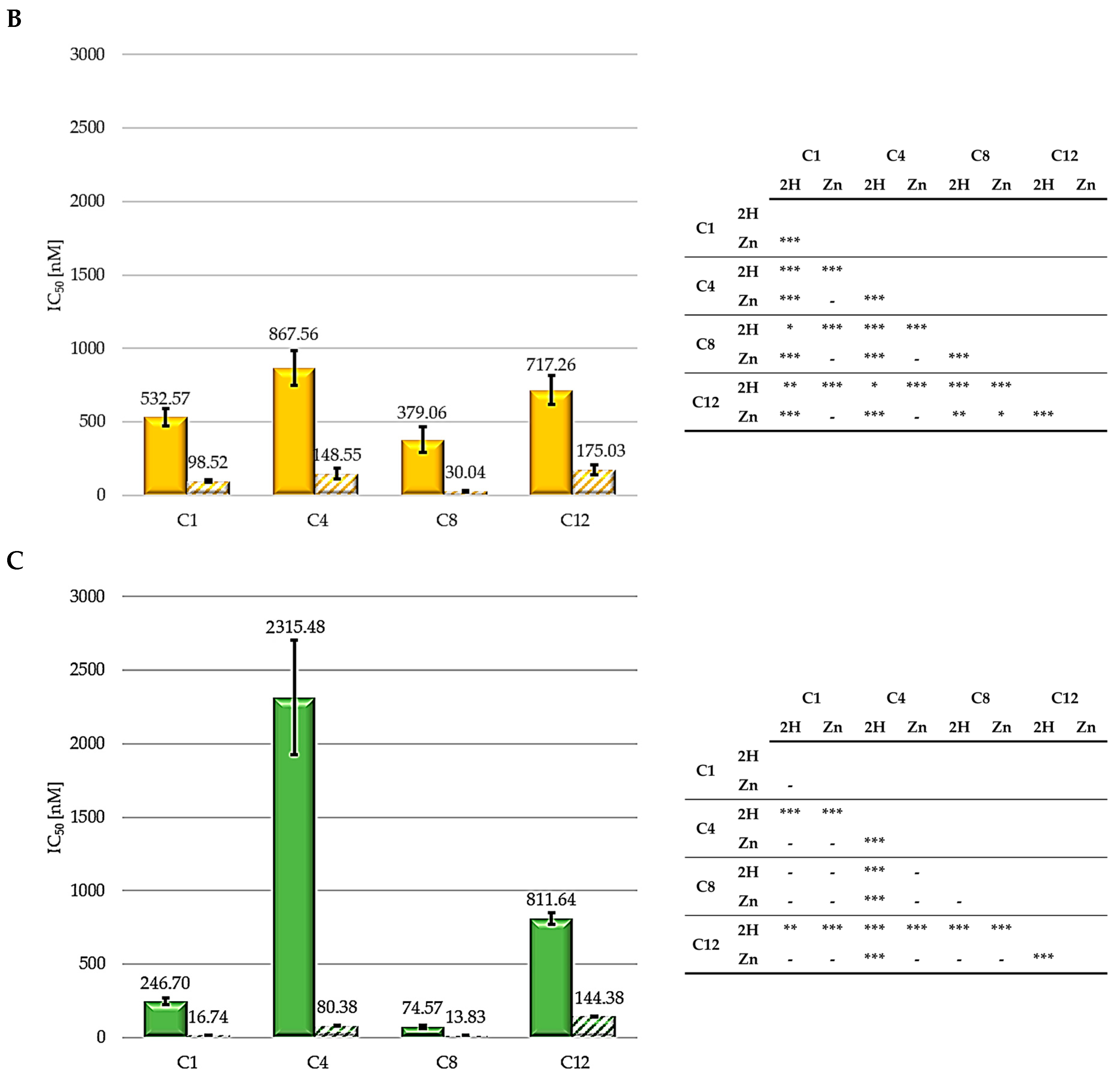 Molecules 29 01285 g004b
