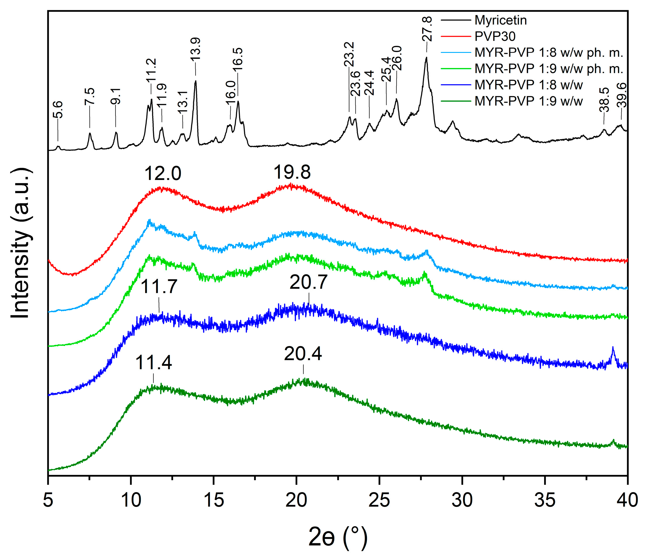 Molecules 29 01287 g002