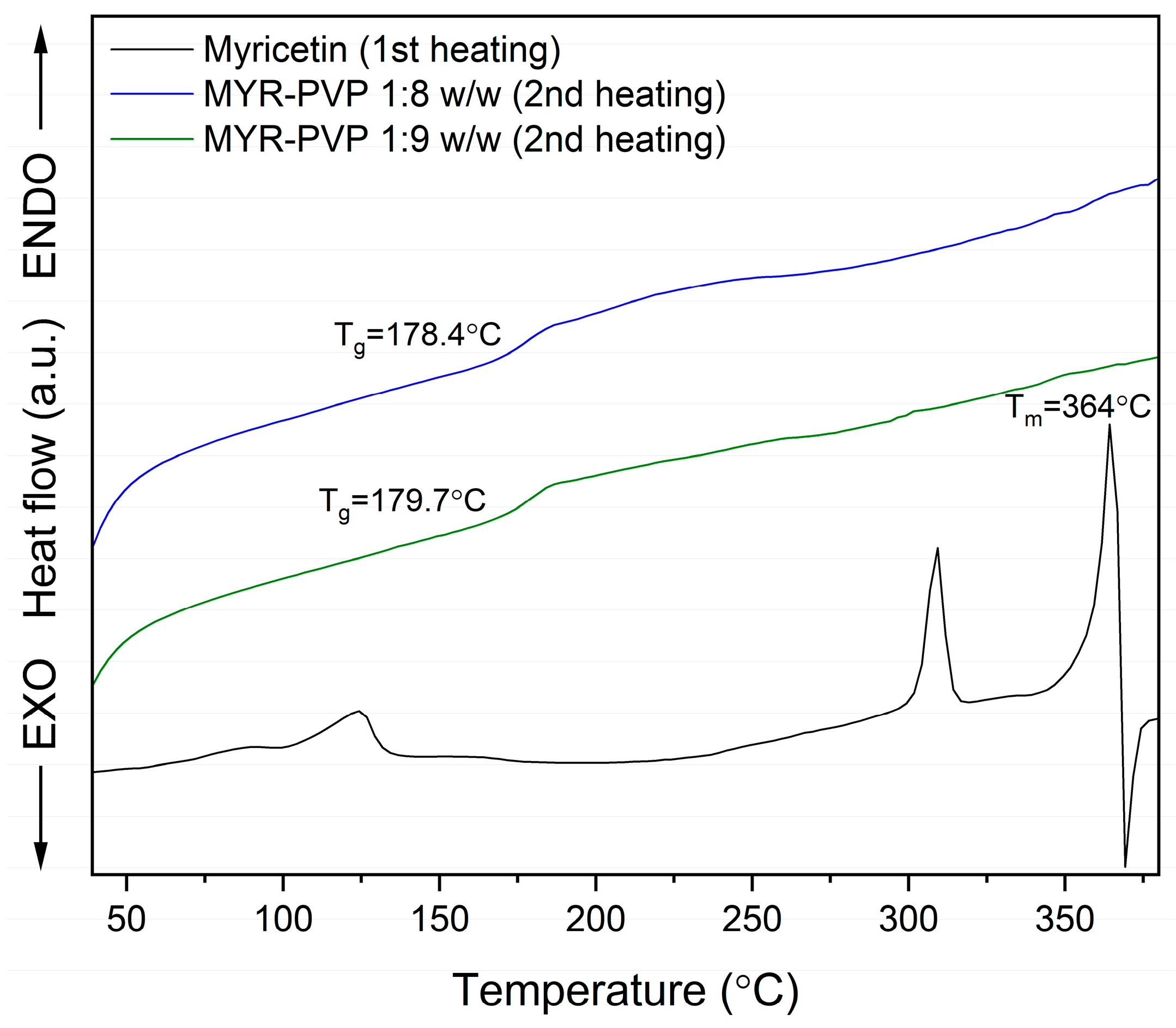 Molecules 29 01287 g003