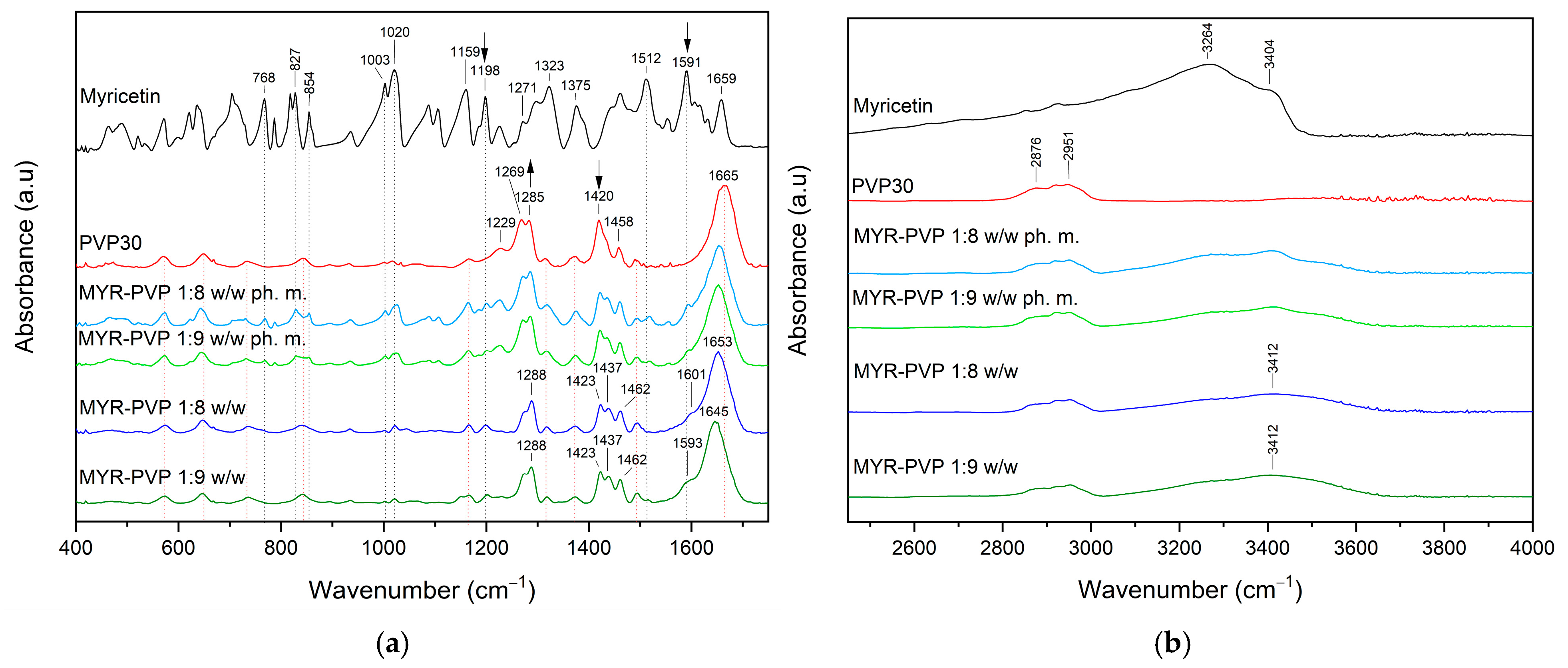 Molecules 29 01287 g004