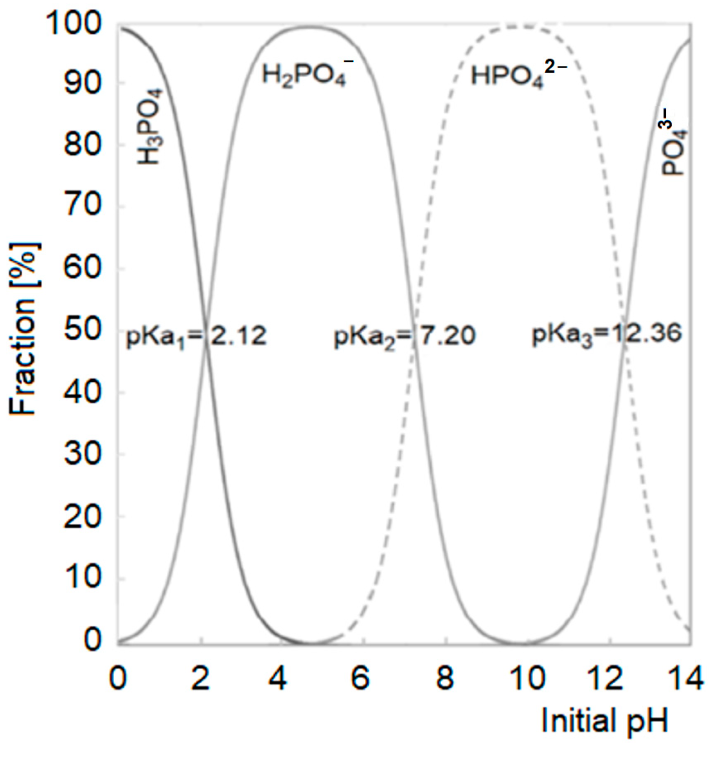 Molecules 29 01289 g002 Molecules 29 01289 g002
