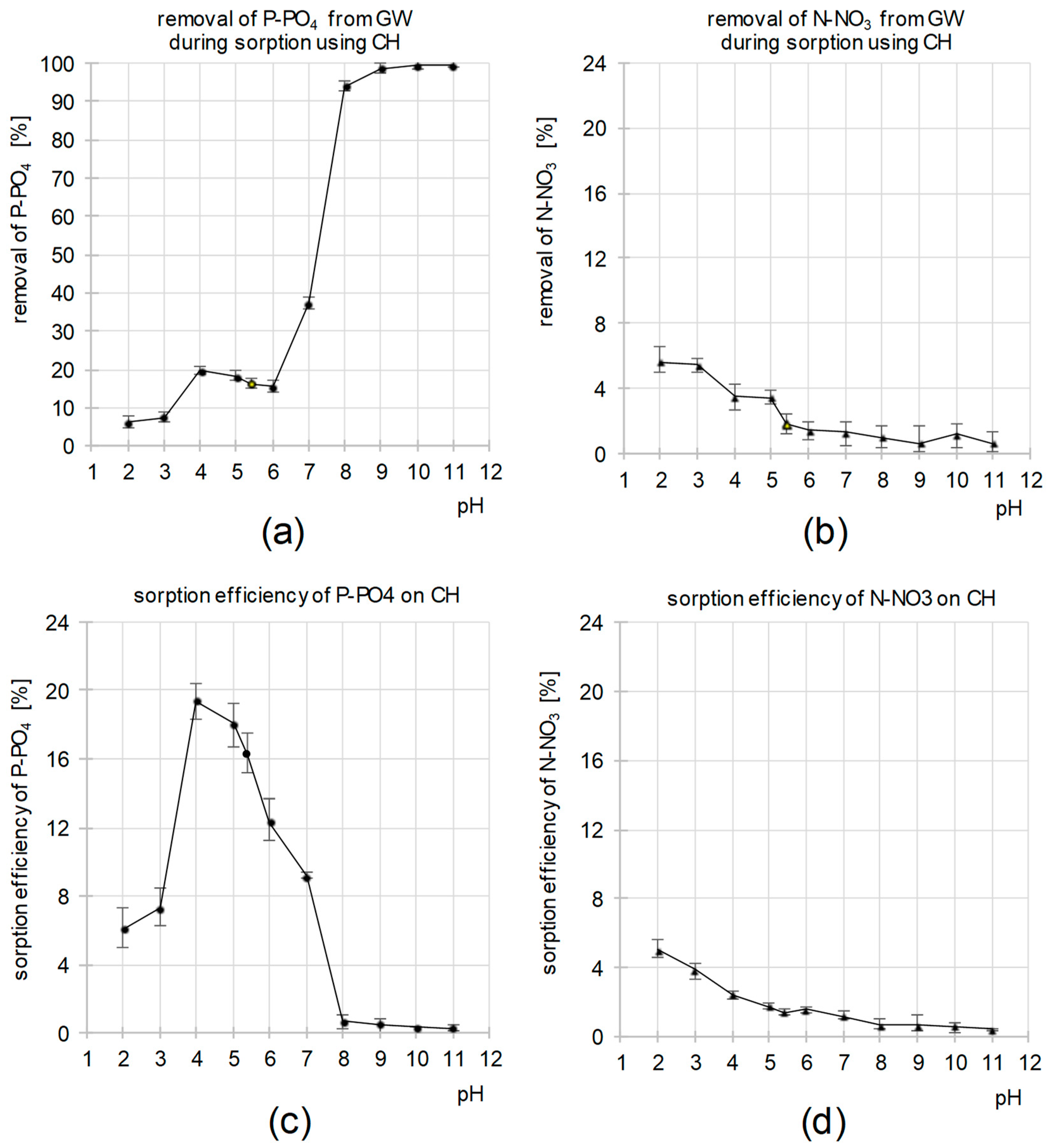 Molecules 29 01289 g003 Molecules 29 01289 g003