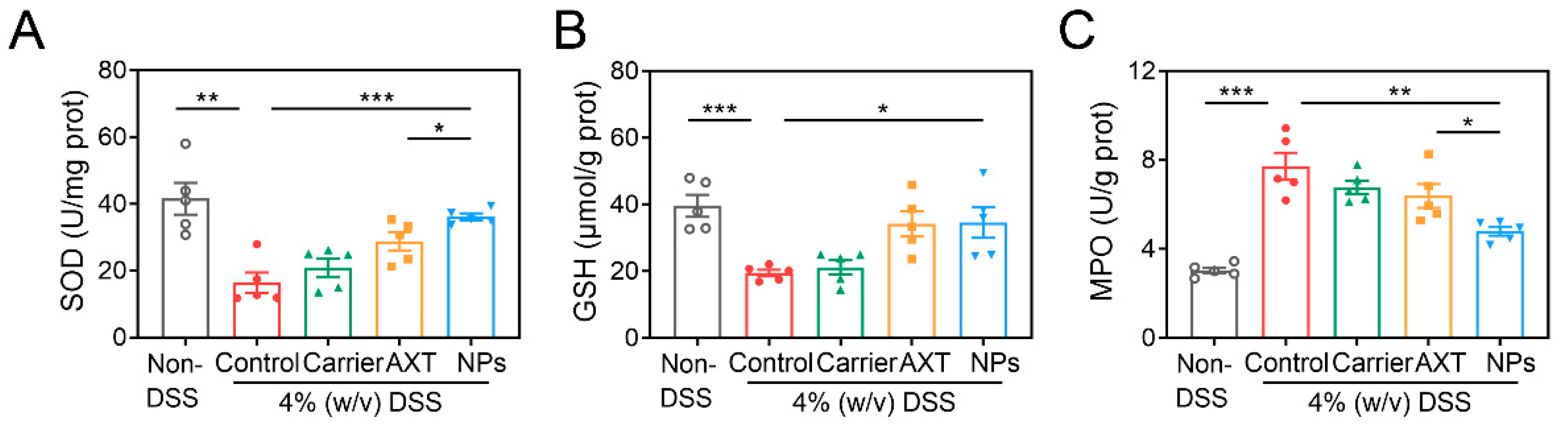 Molecules 29 01291 g007