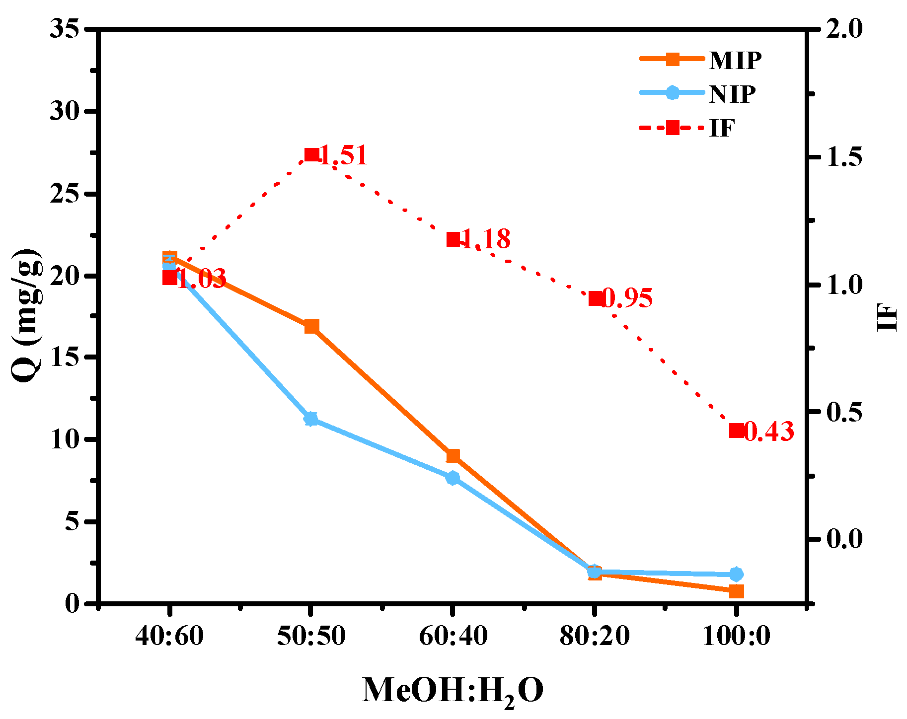 Molecules 29 01292 g004