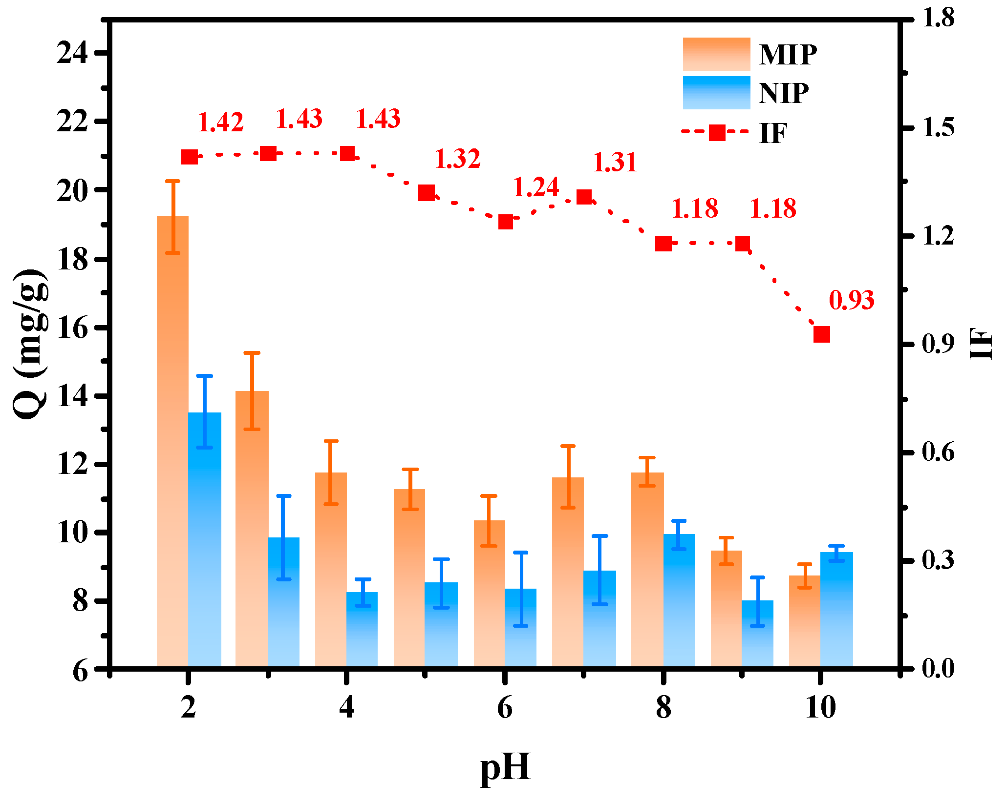 Molecules 29 01292 g005