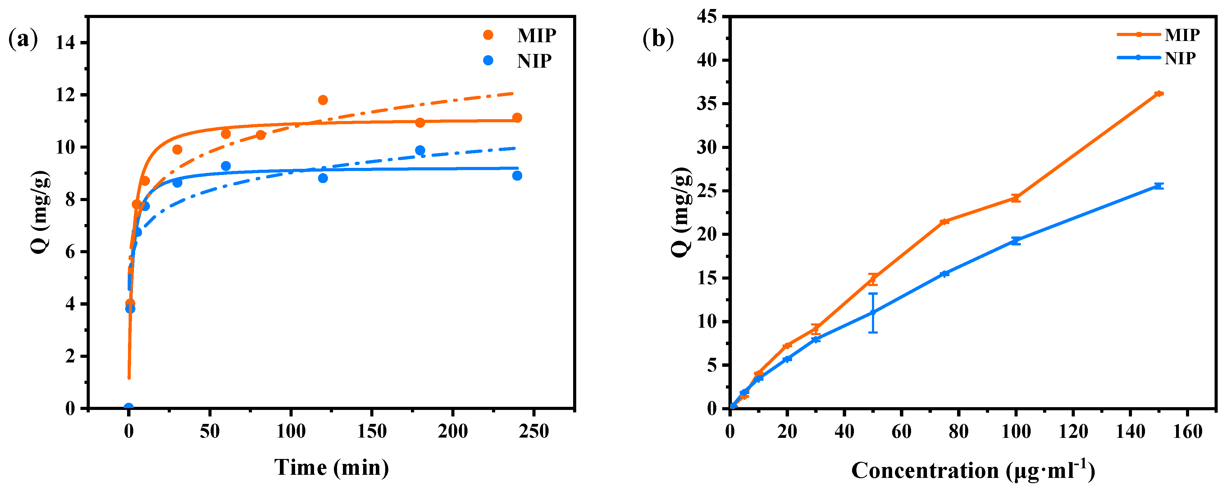 Molecules 29 01292 g006