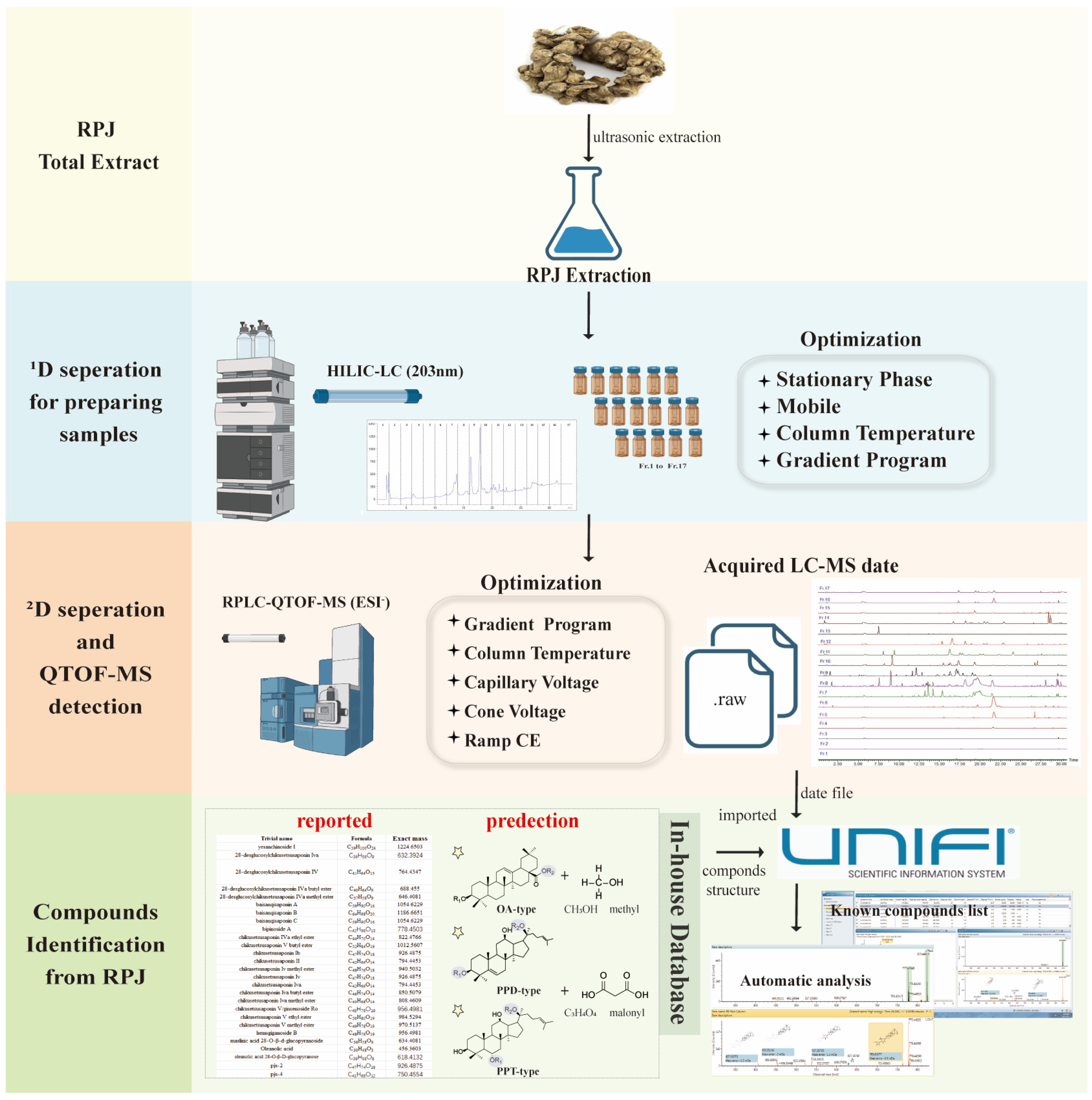 Molecules 29 01295 g001