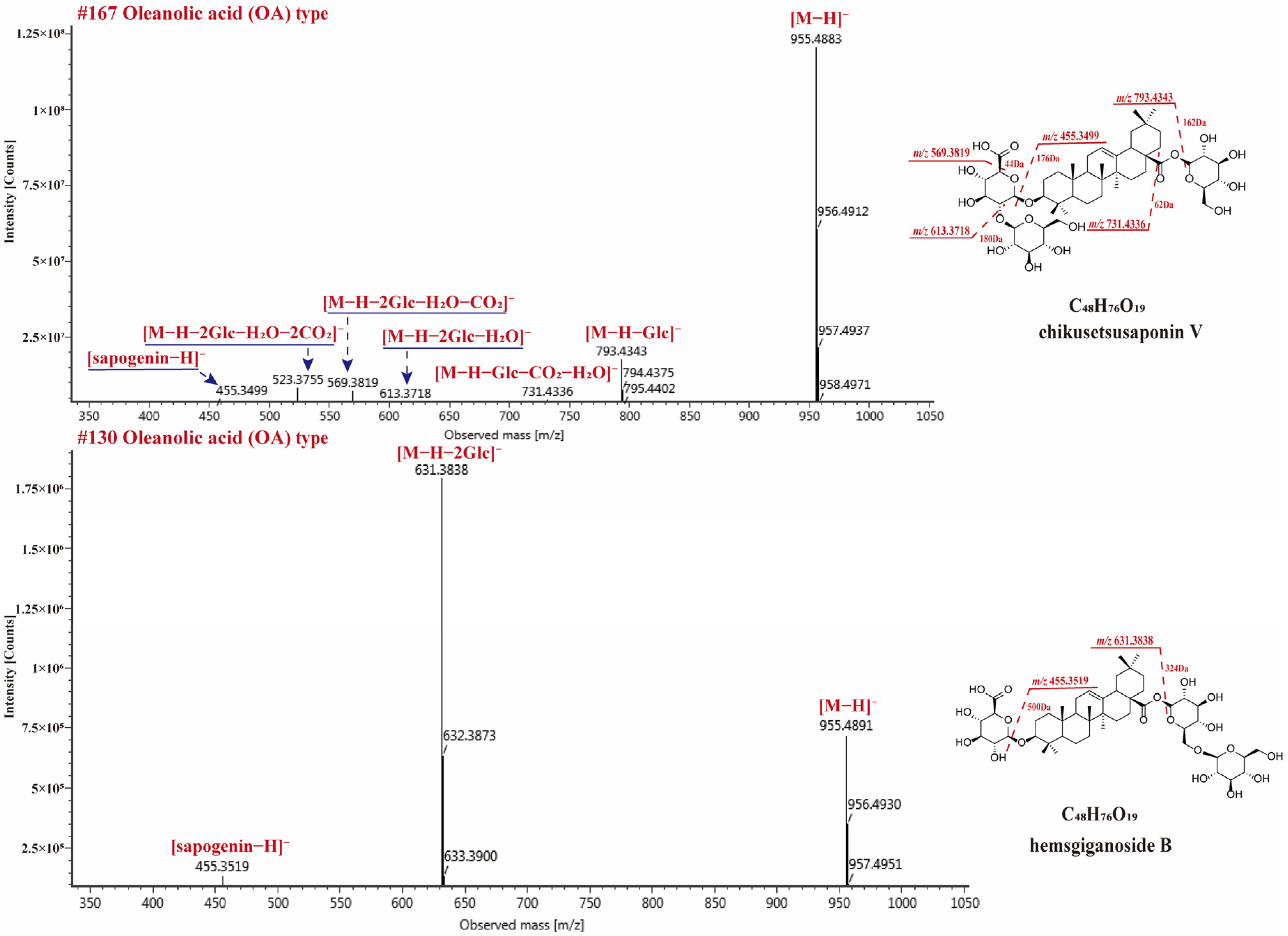 Molecules 29 01295 g006