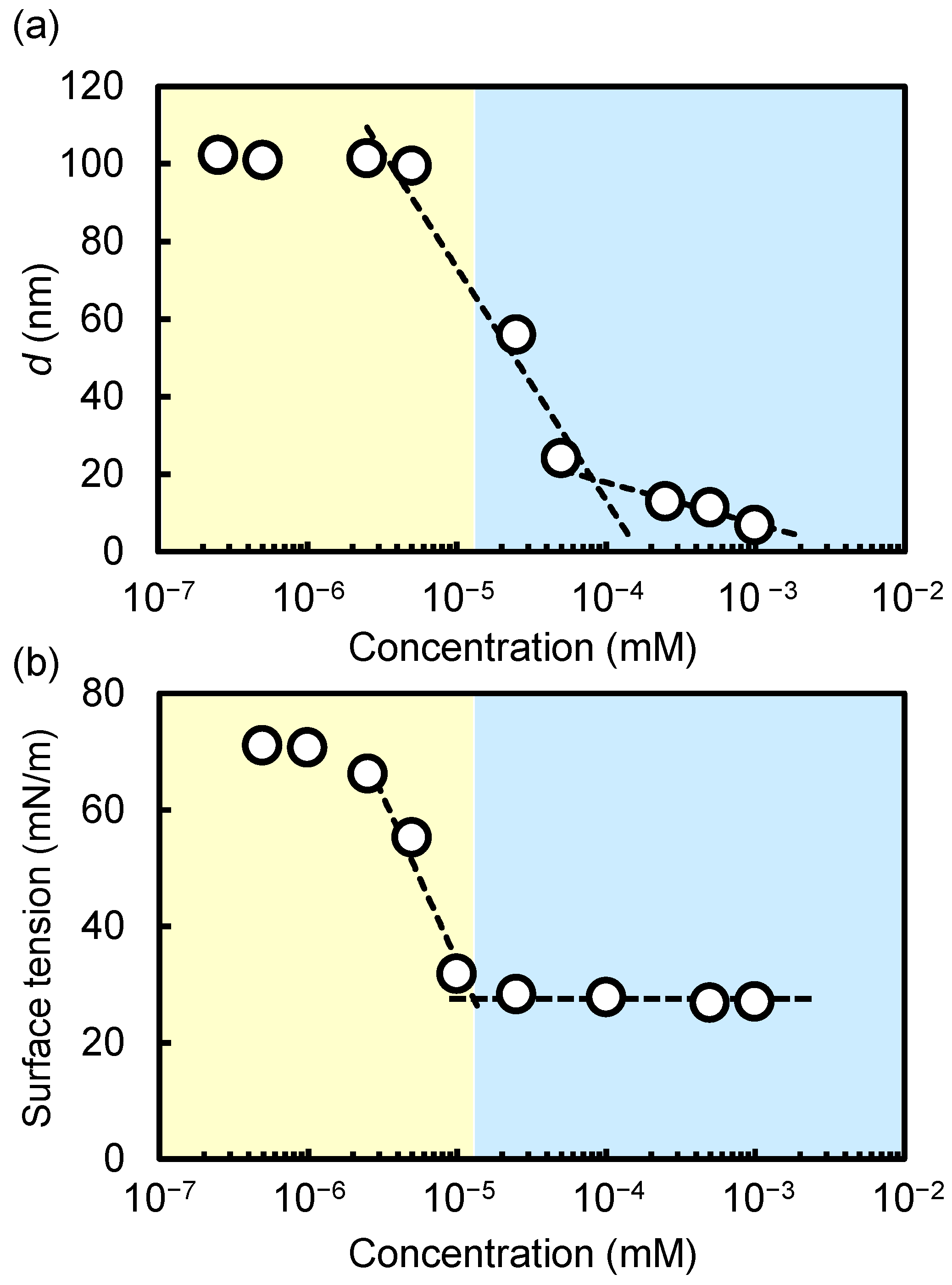 Molecules 29 01300 g003