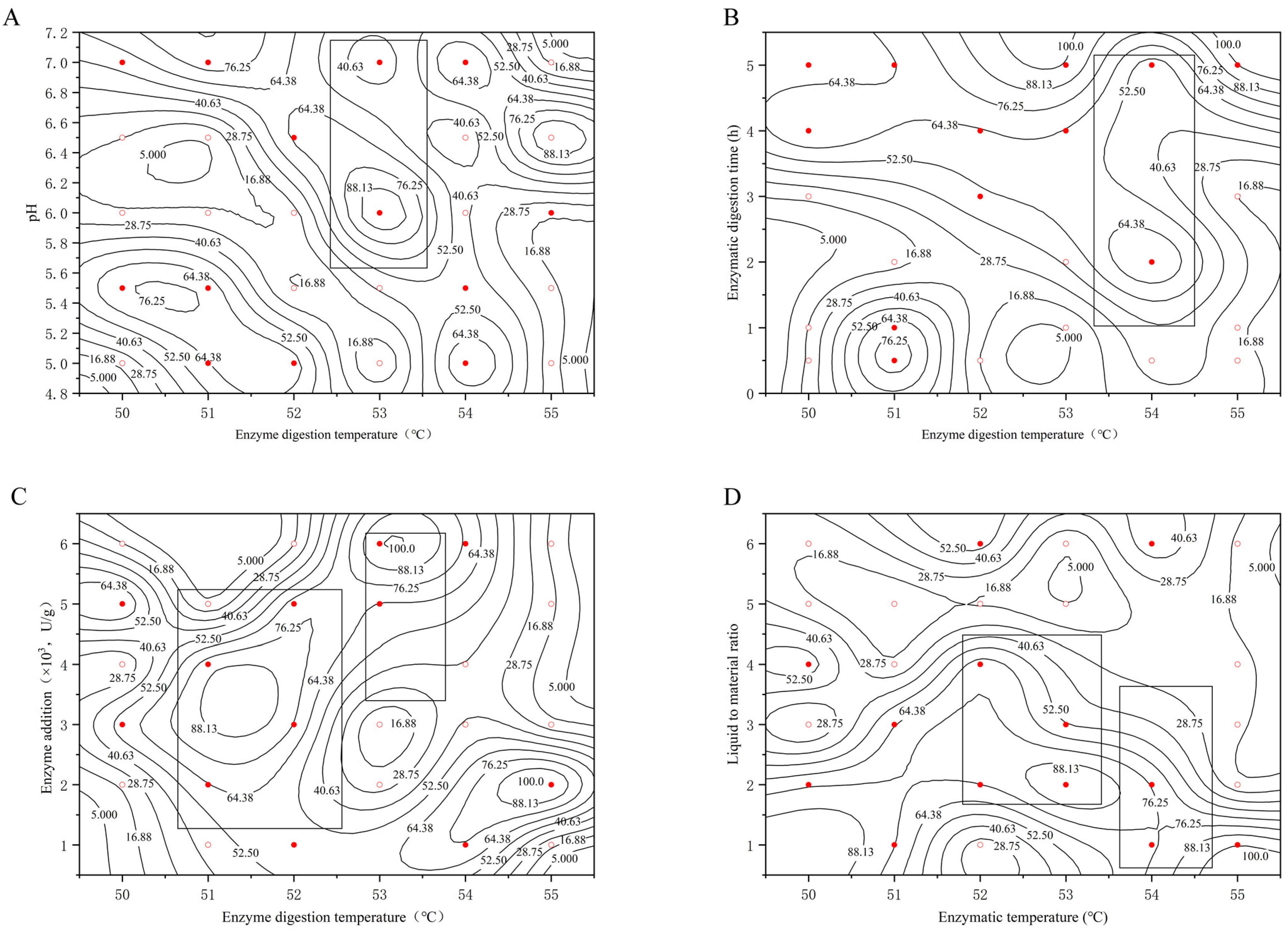 Molecules 29 01311 g003
