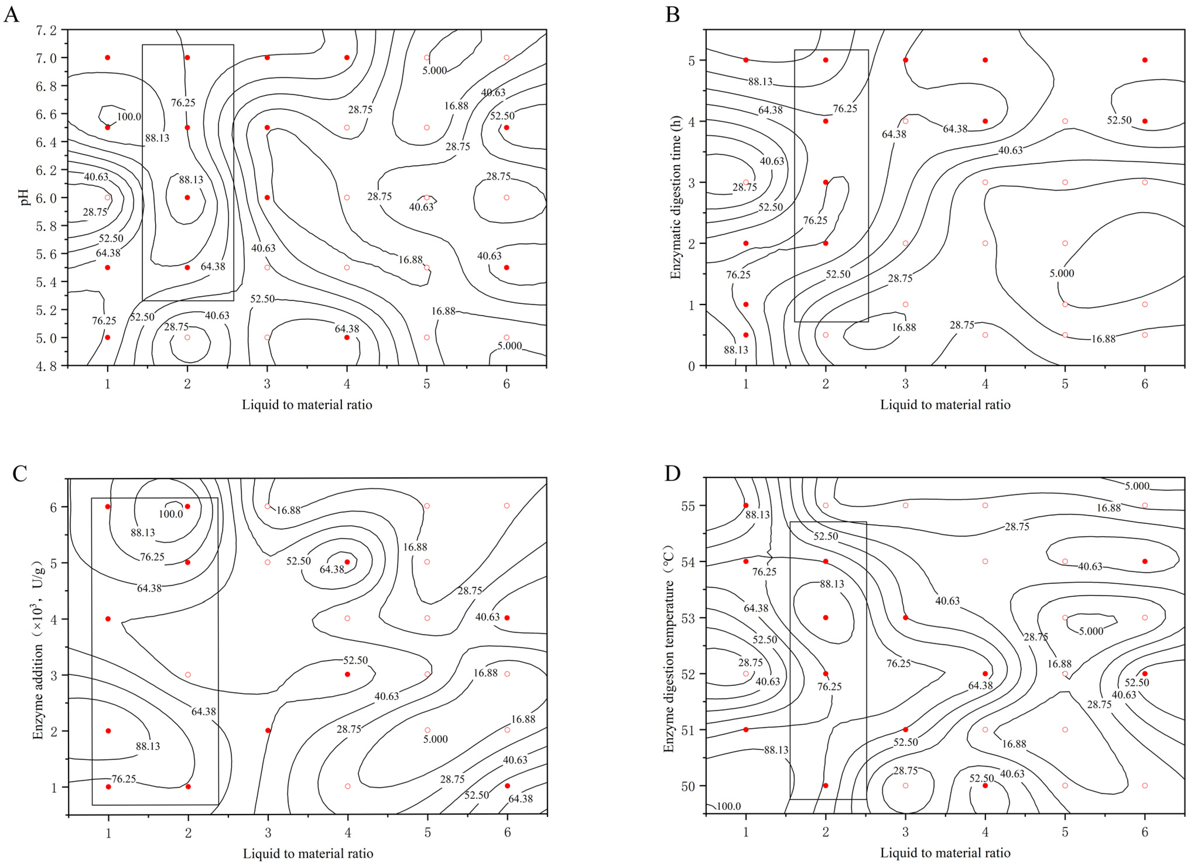 Molecules 29 01311 g004