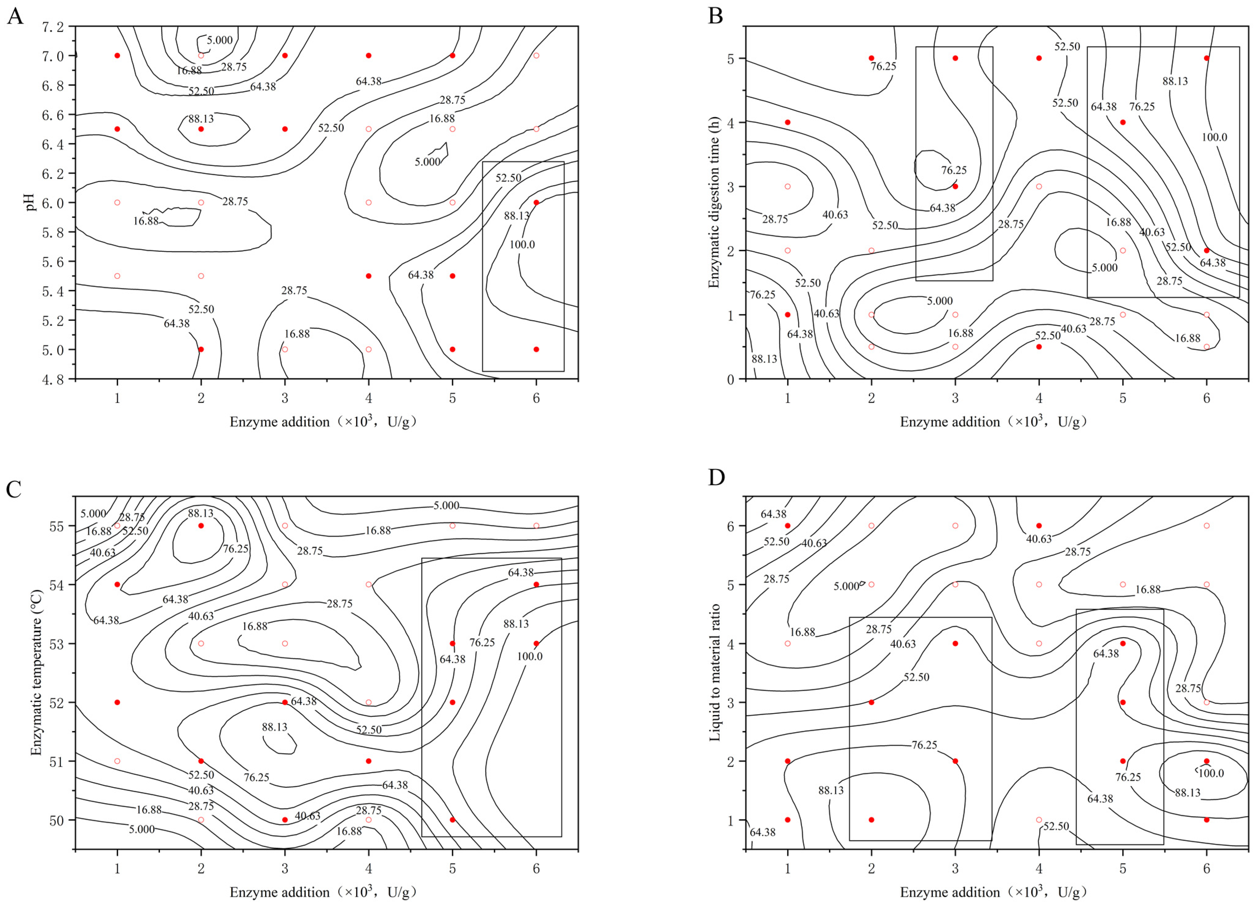 Molecules 29 01311 g005