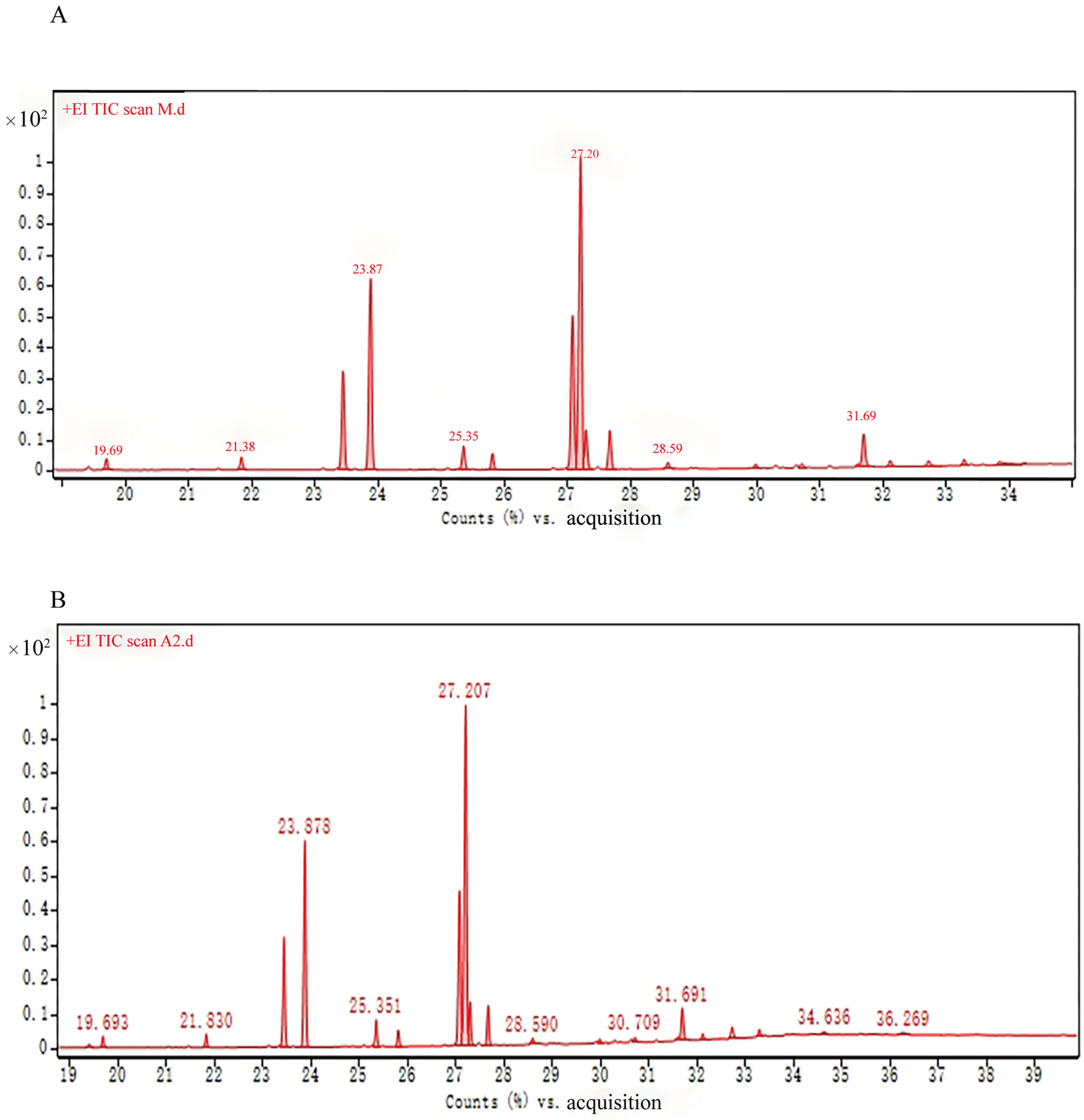 Molecules 29 01311 g006